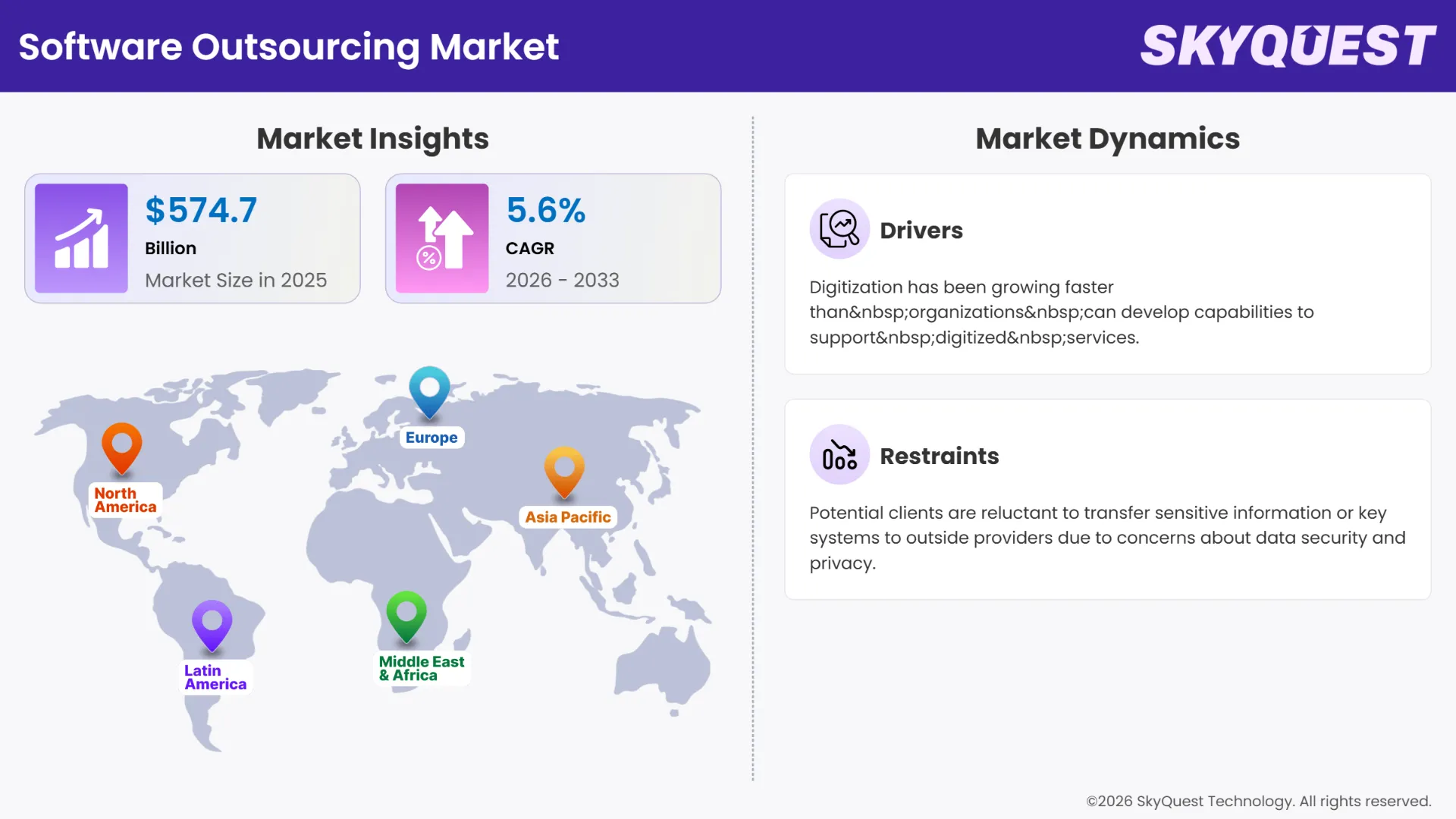 Software Outsourcing Market Insights