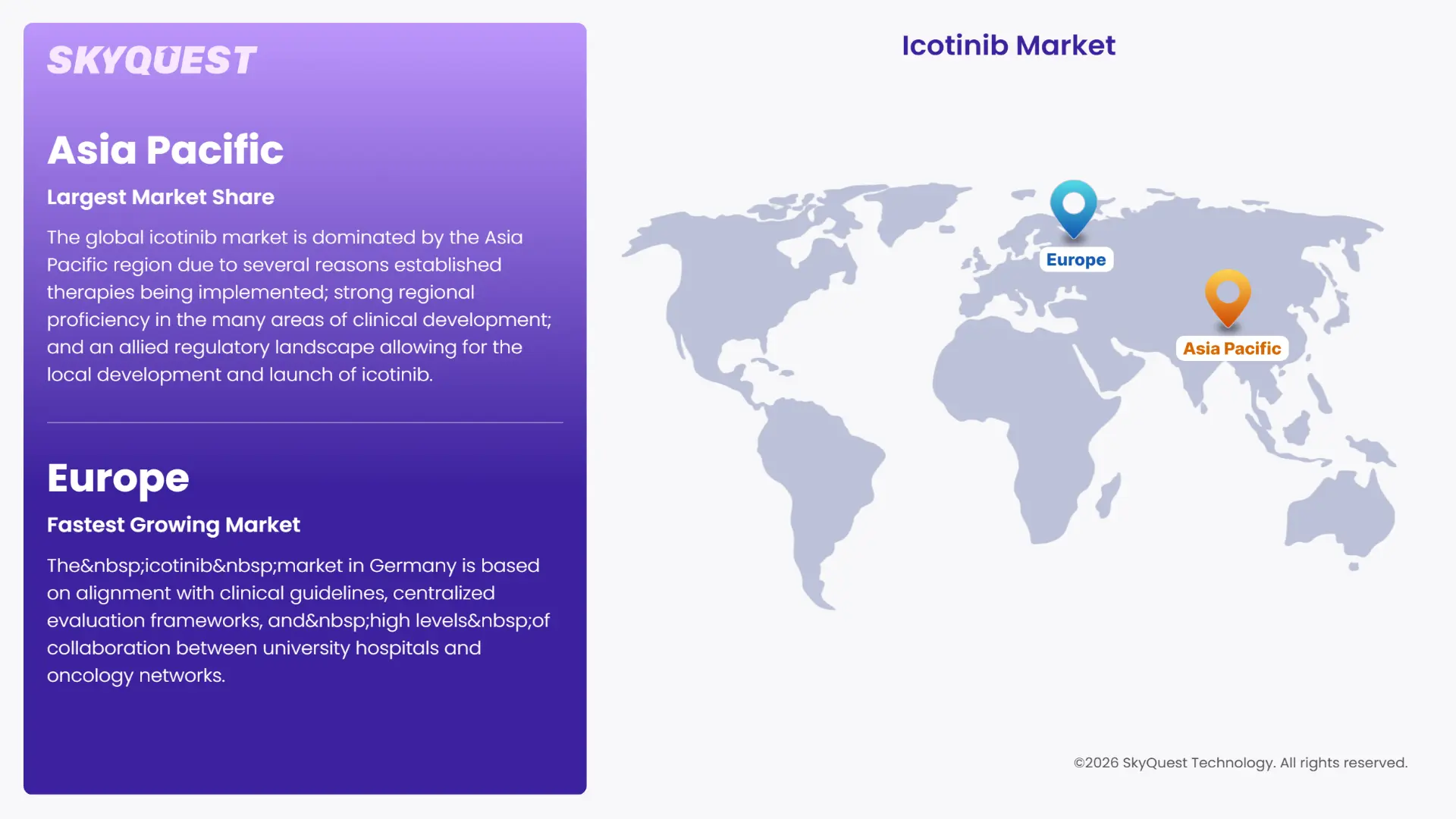 Icotinib Market Regional Analysis