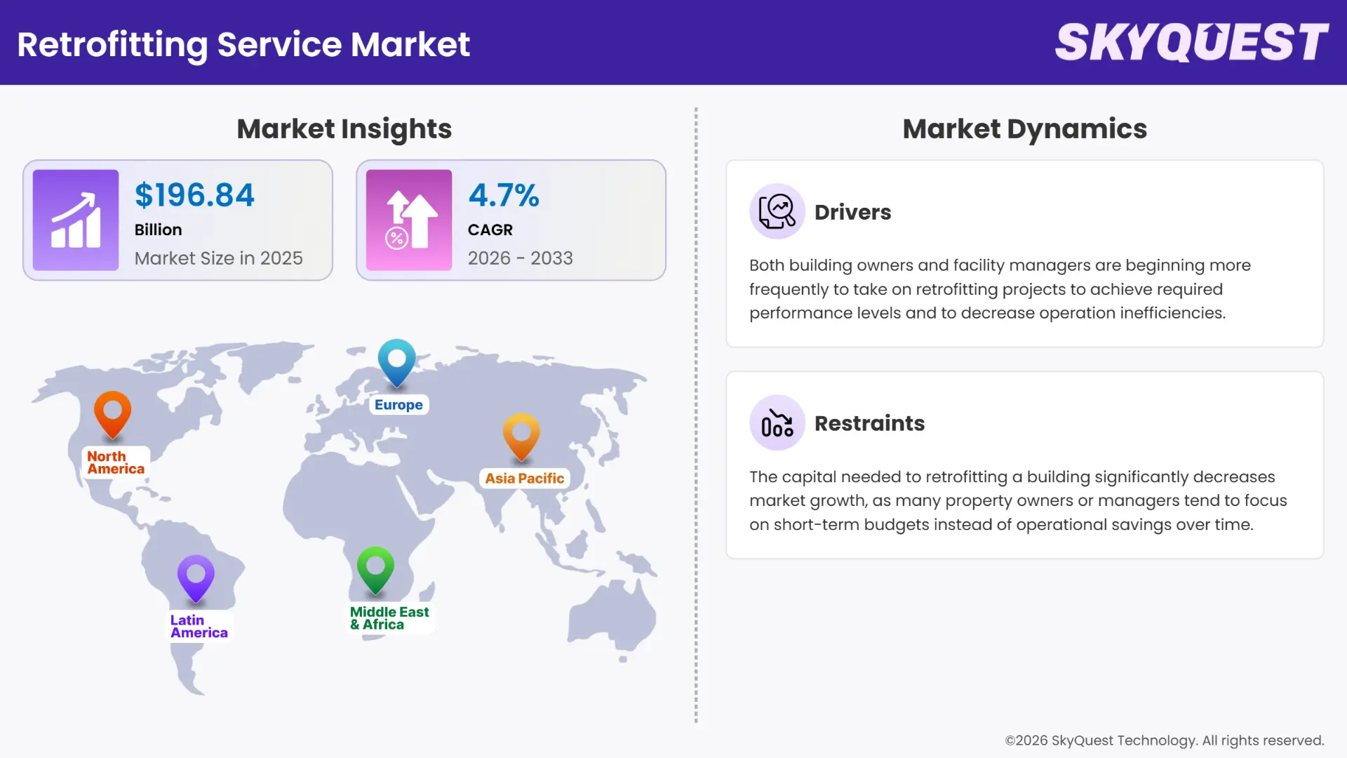 Retrofitting Service Market Insights
