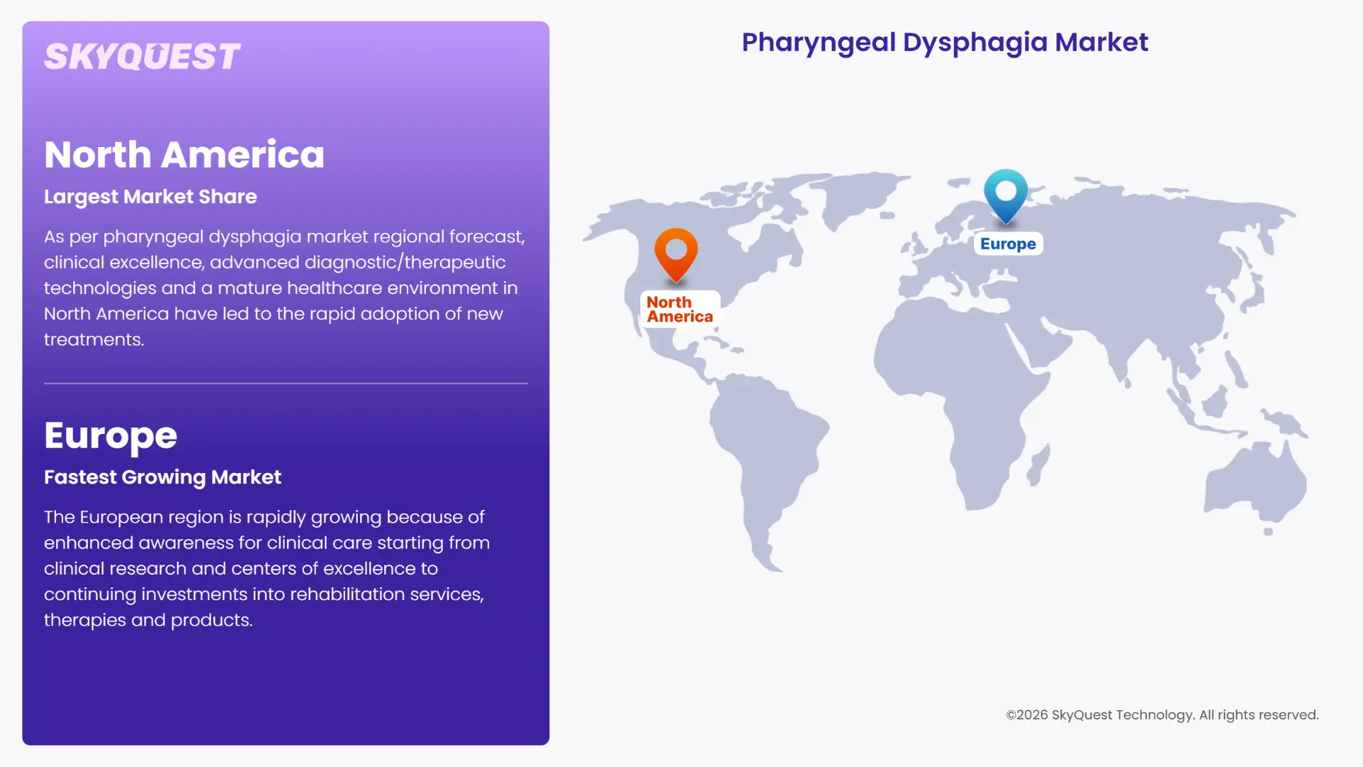 Pharyngeal Dysphagia Market Regional Analysis