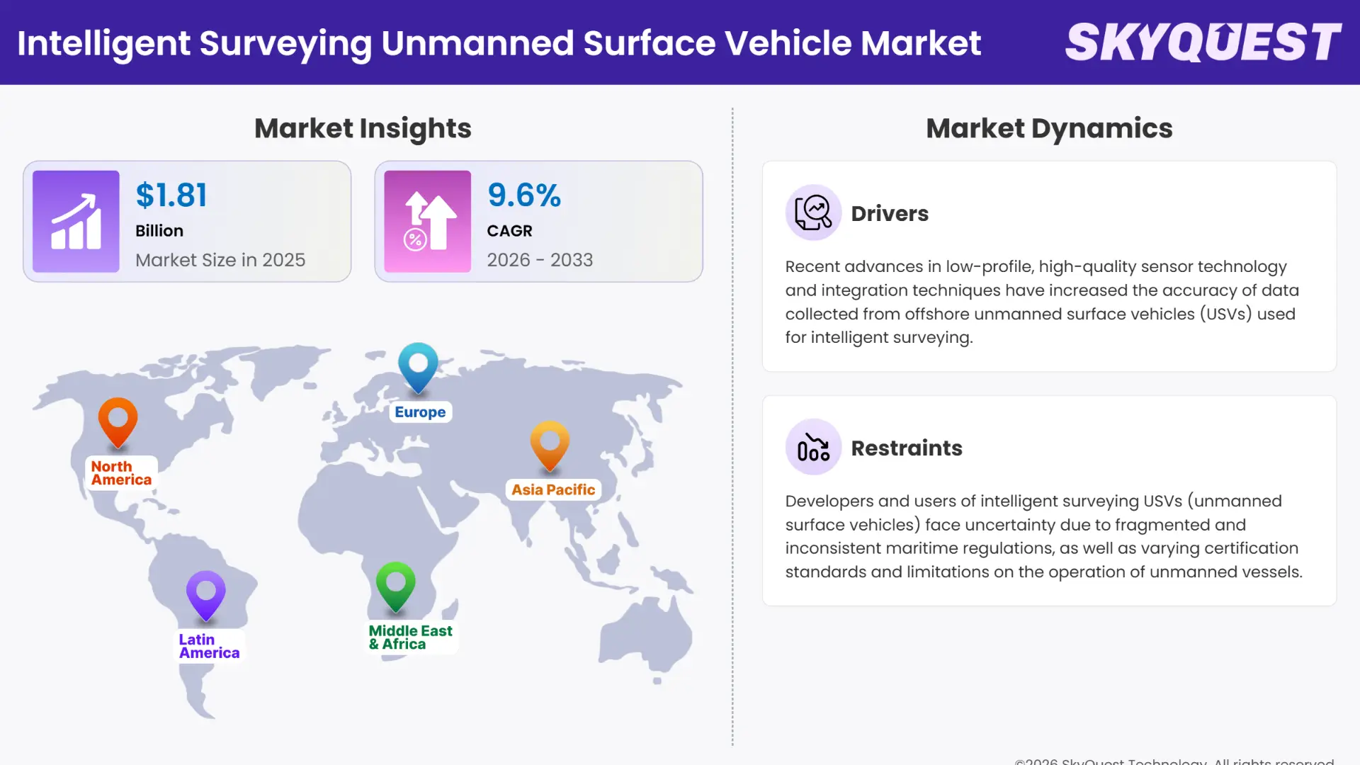 Intelligent Surveying Unmanned Surface Vehicle Market Insights