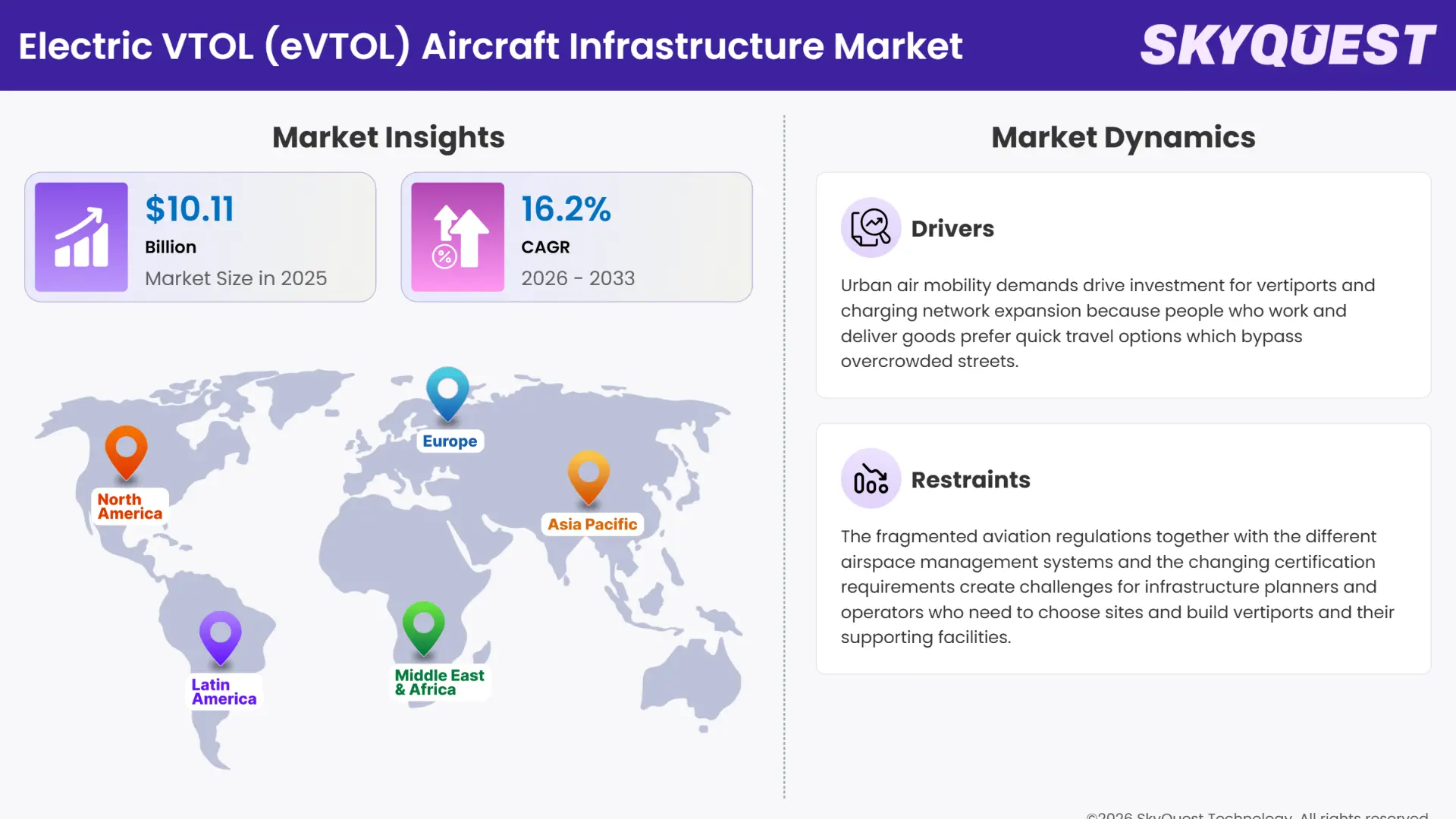 Electric VTOL (eVTOL) Aircraft Infrastructure Market Insights