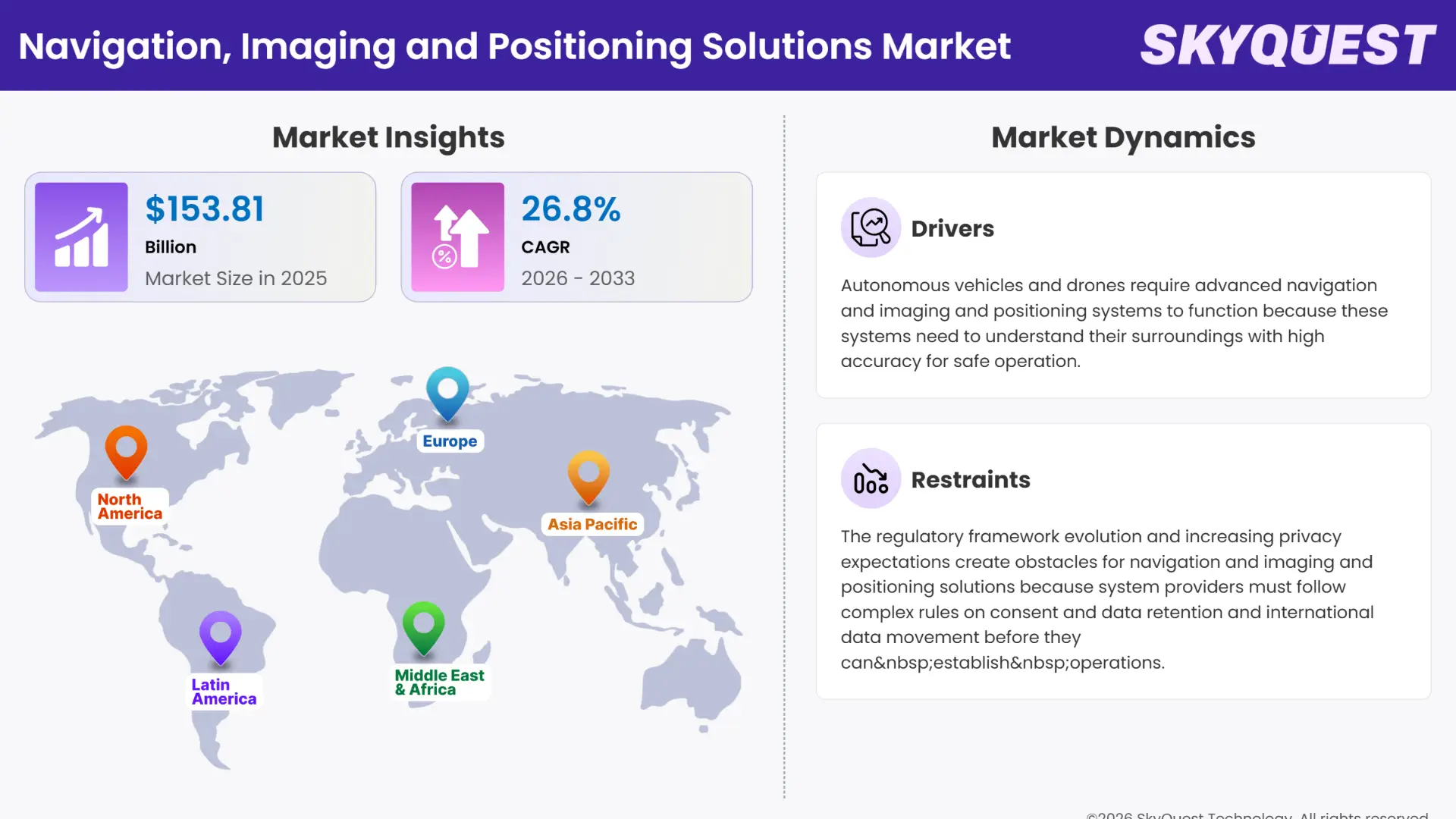 Navigation, Imaging and Positioning Solutions Market Insights