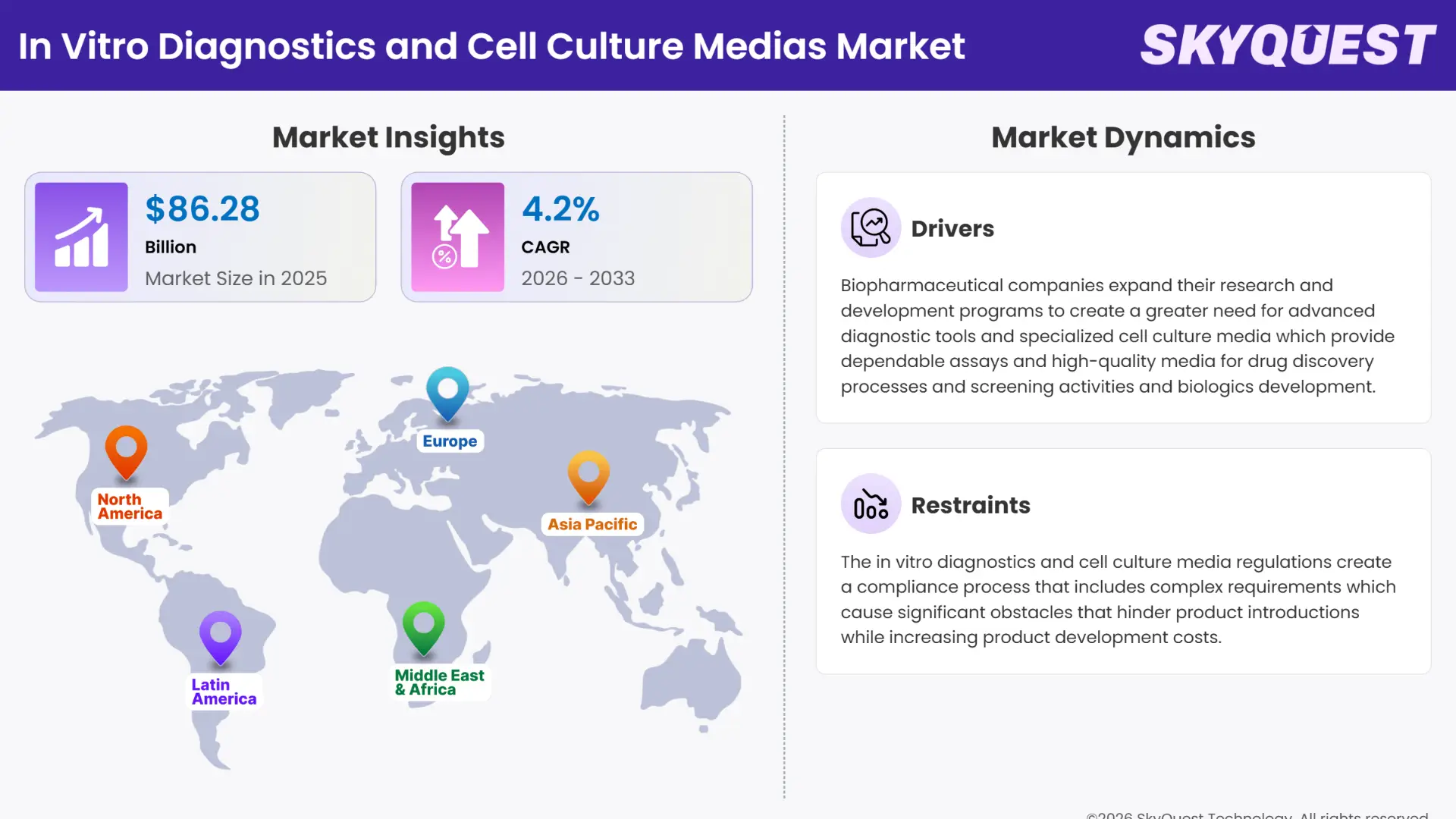 In Vitro Diagnostics and Cell Culture Medias Market Insights