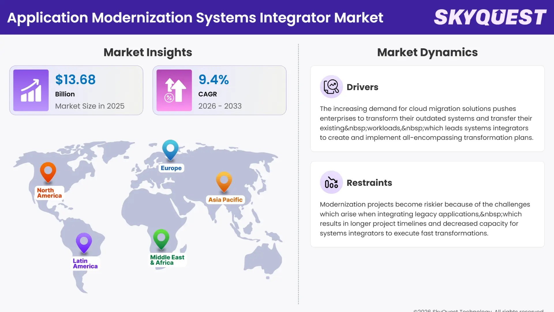 Application Modernization Systems Integrator Market Insights