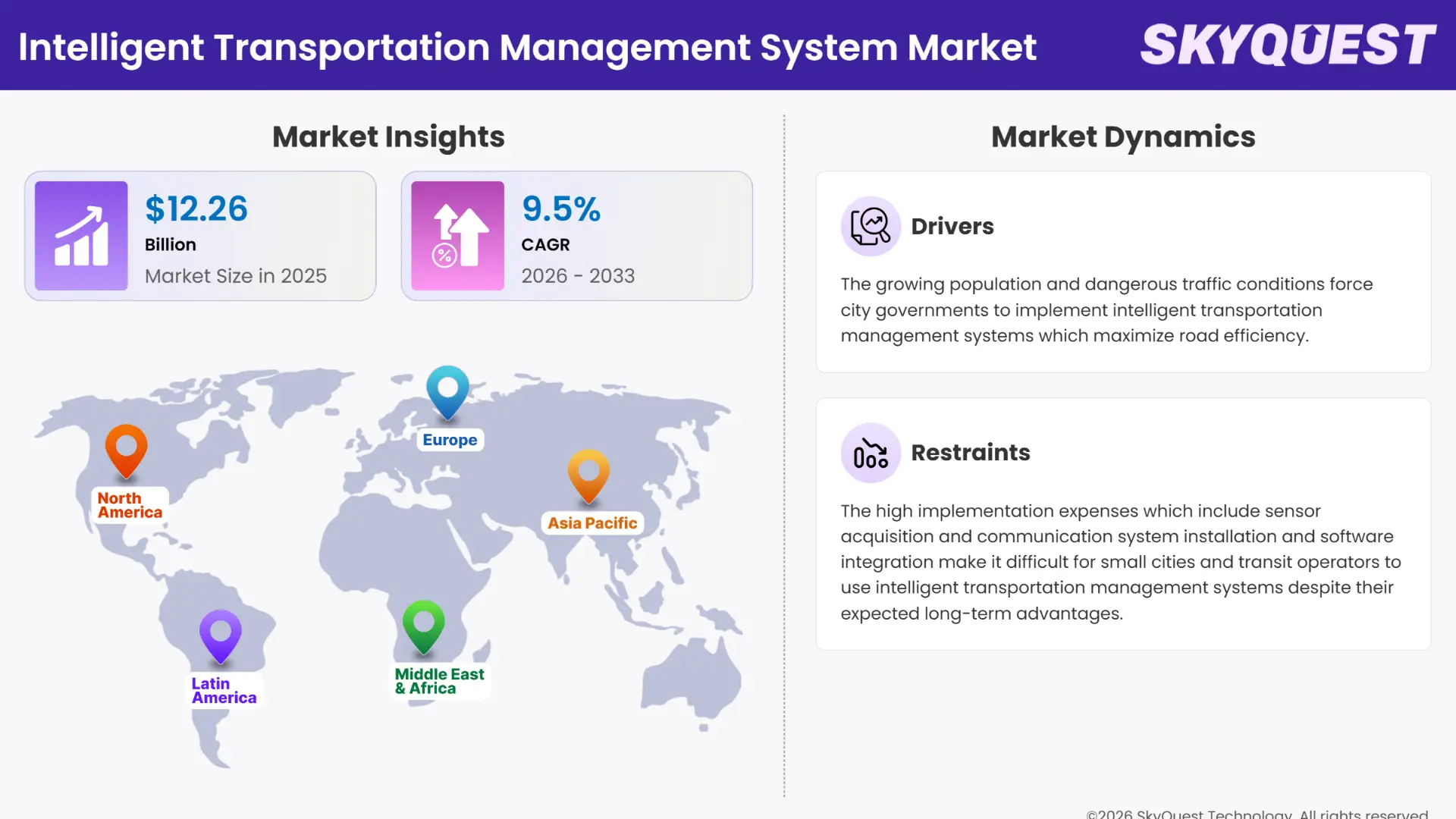 lntelligent Transportation Management System Market Insights