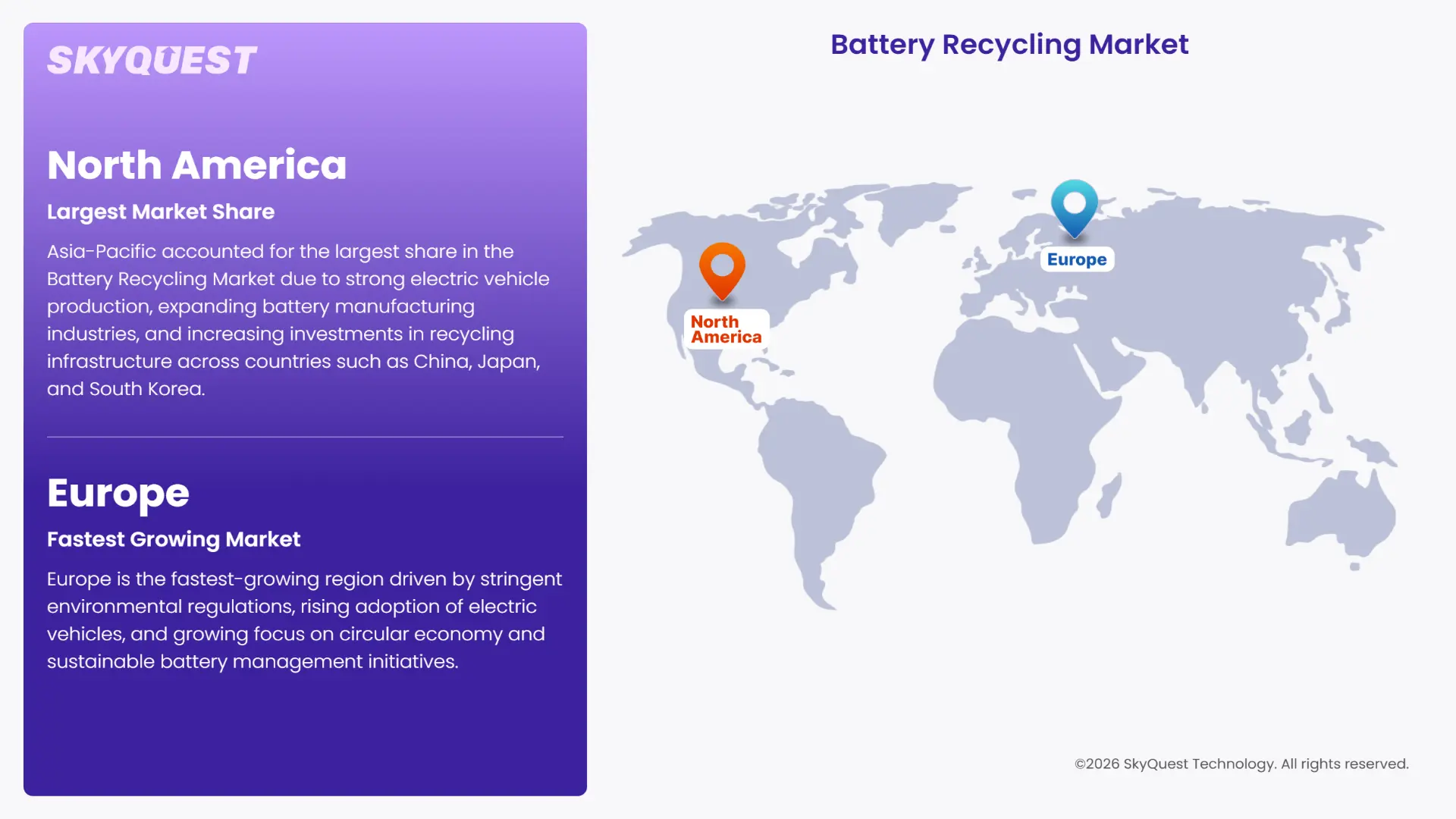 Battery Recycling Market Region