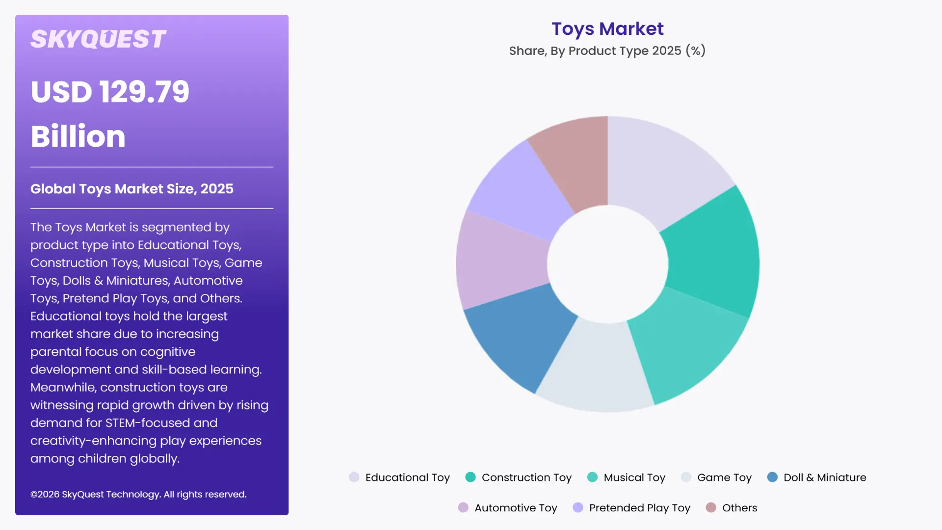 Toys Market Segments