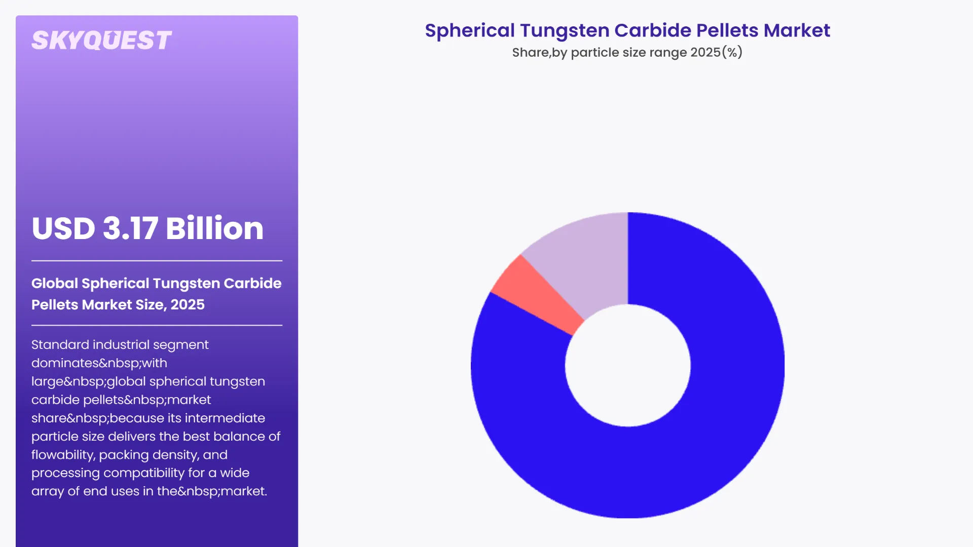 Spherical Tungsten Carbide Pellets Market By Segments