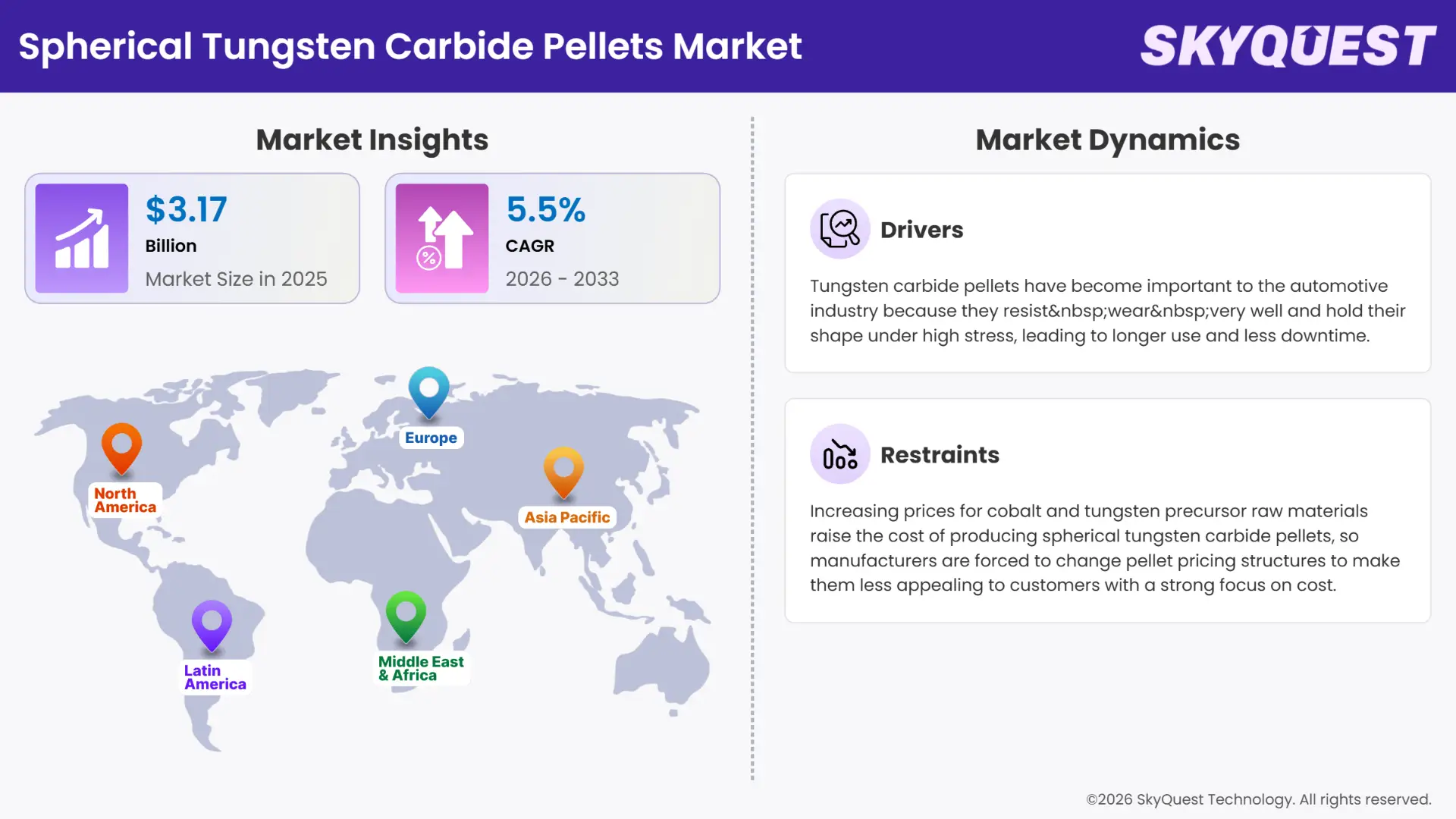 Spherical Tungsten Carbide Pellets Market Insights