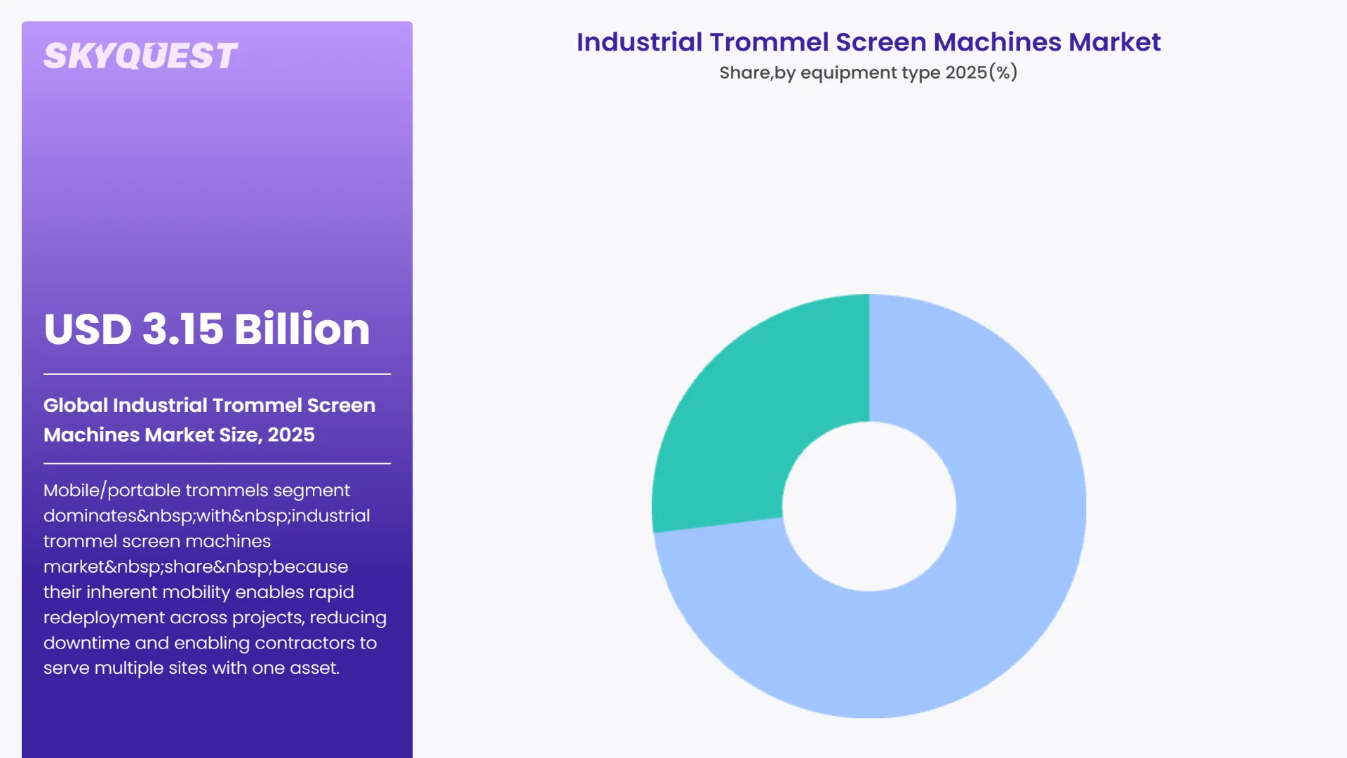 Industrial Trommel Screen Machines Market By Segments