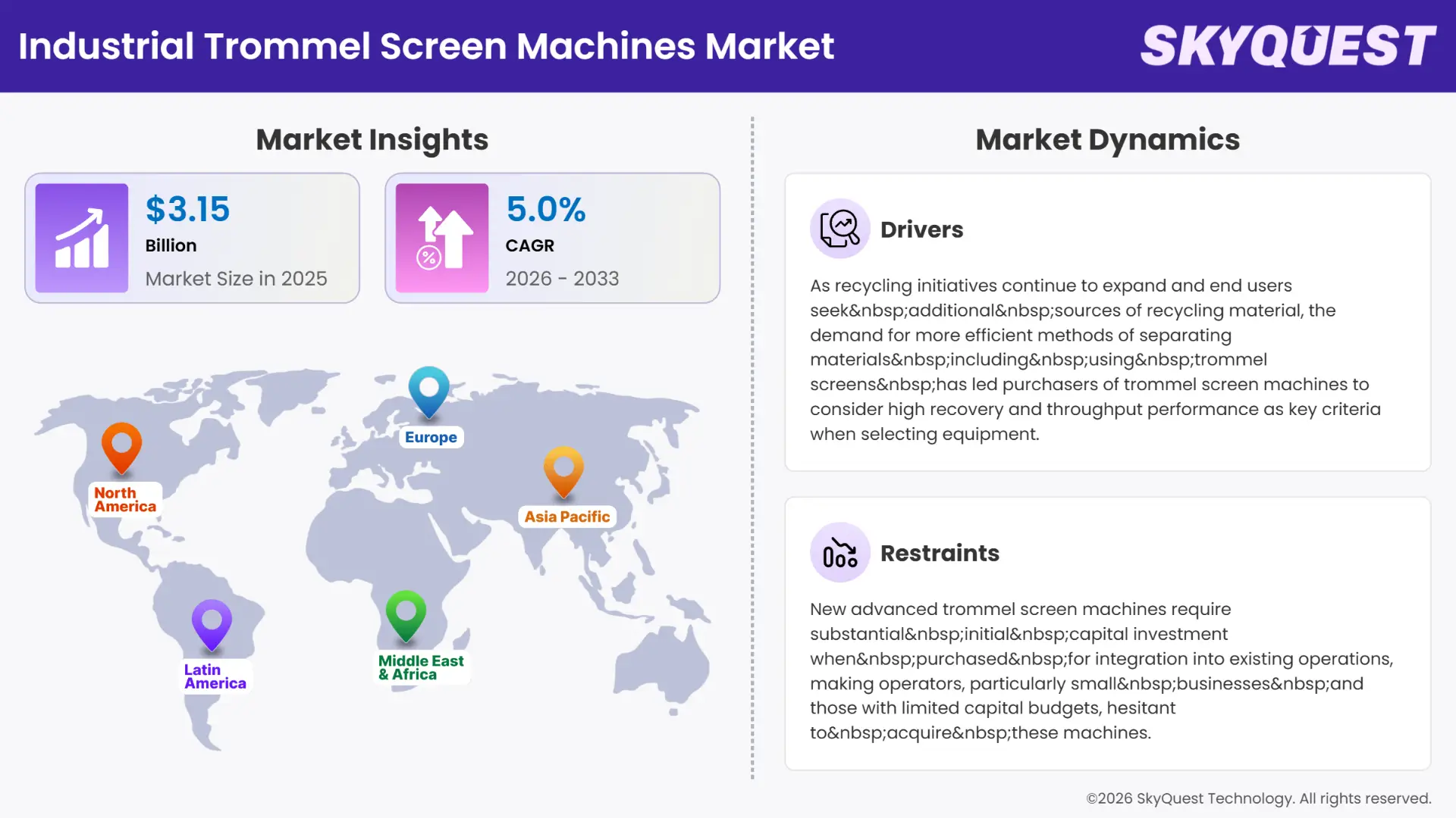 Industrial Trommel Screen Machines Market Insights