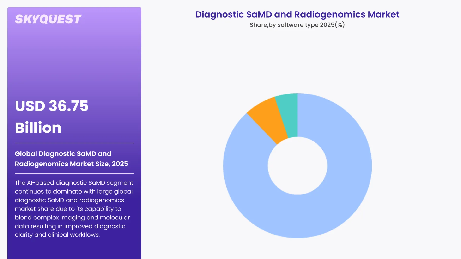 Diagnostic SaMD and Radiogenomics Market By Segments