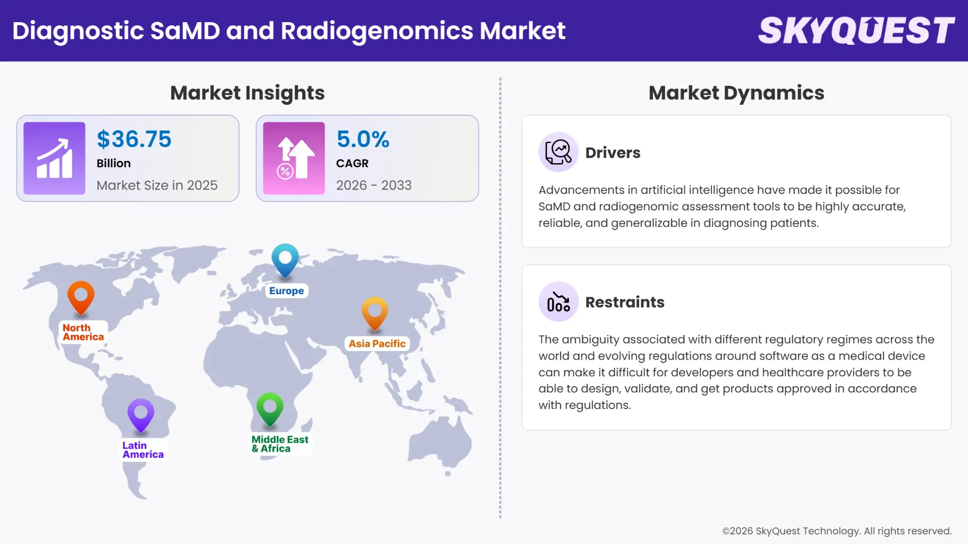 Diagnostic SaMD and Radiogenomics Market Insights