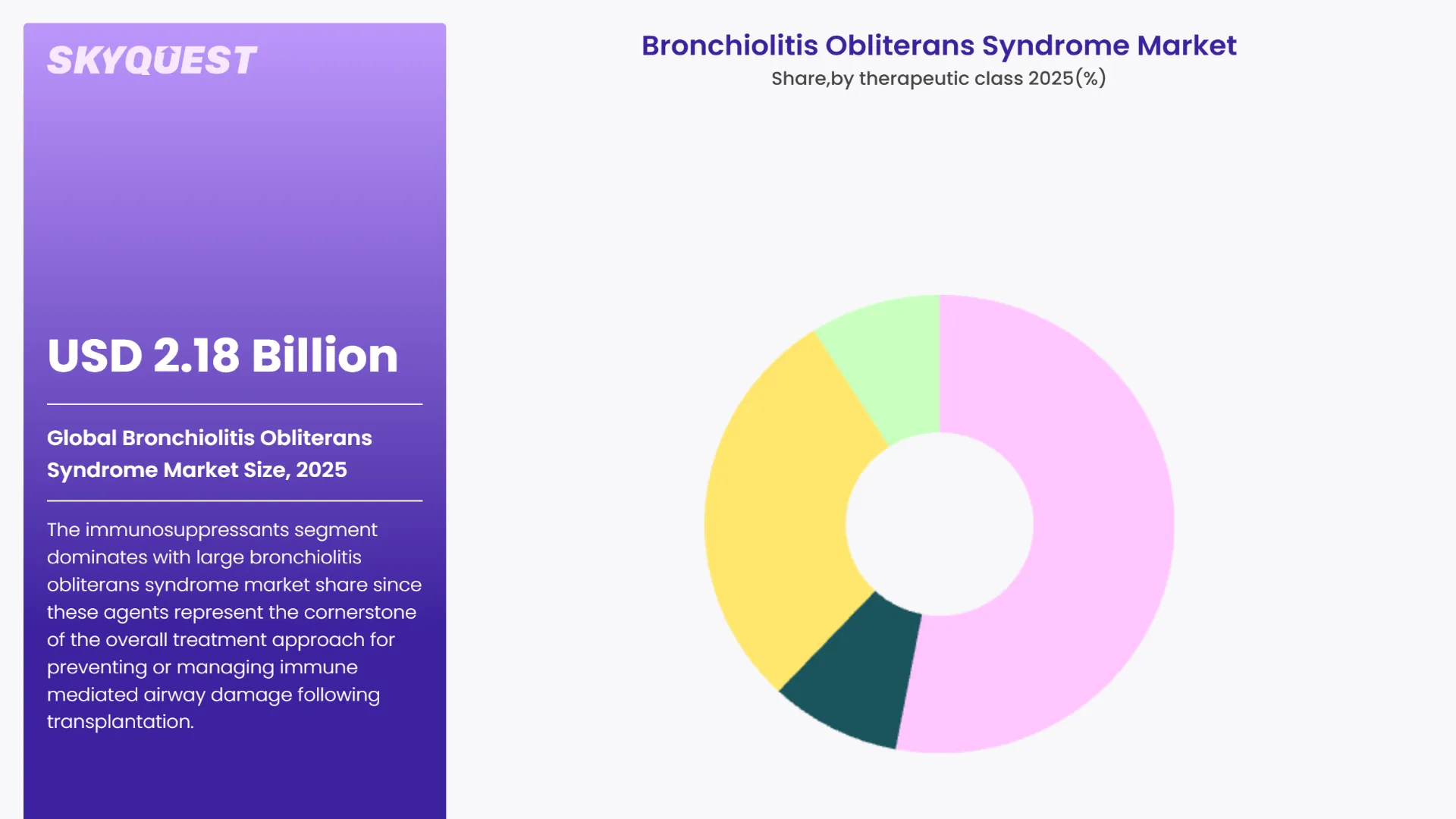 Bronchiolitis Obliterans Syndrome Market By Segments
