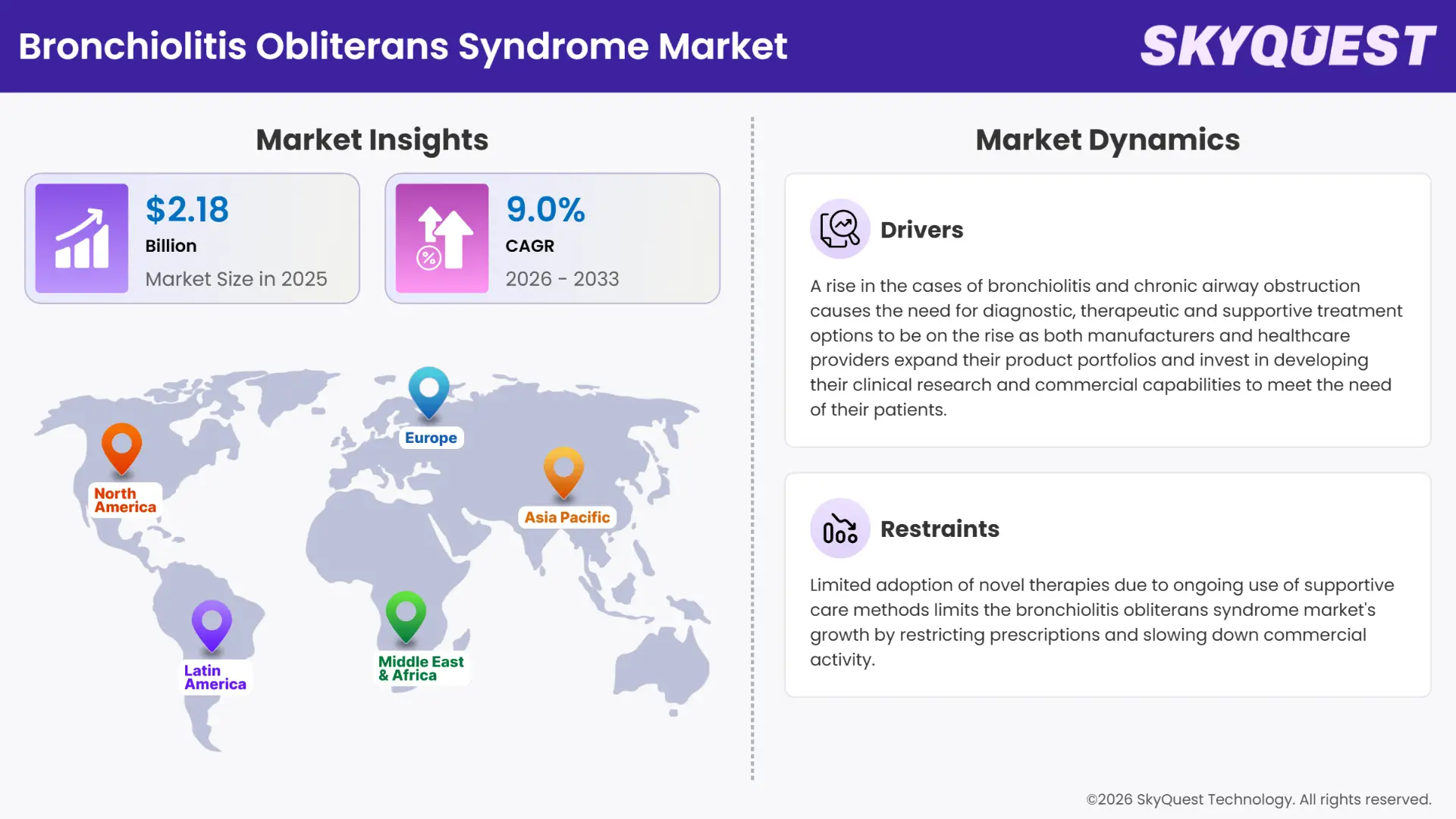 Bronchiolitis Obliterans Syndrome Market Insights