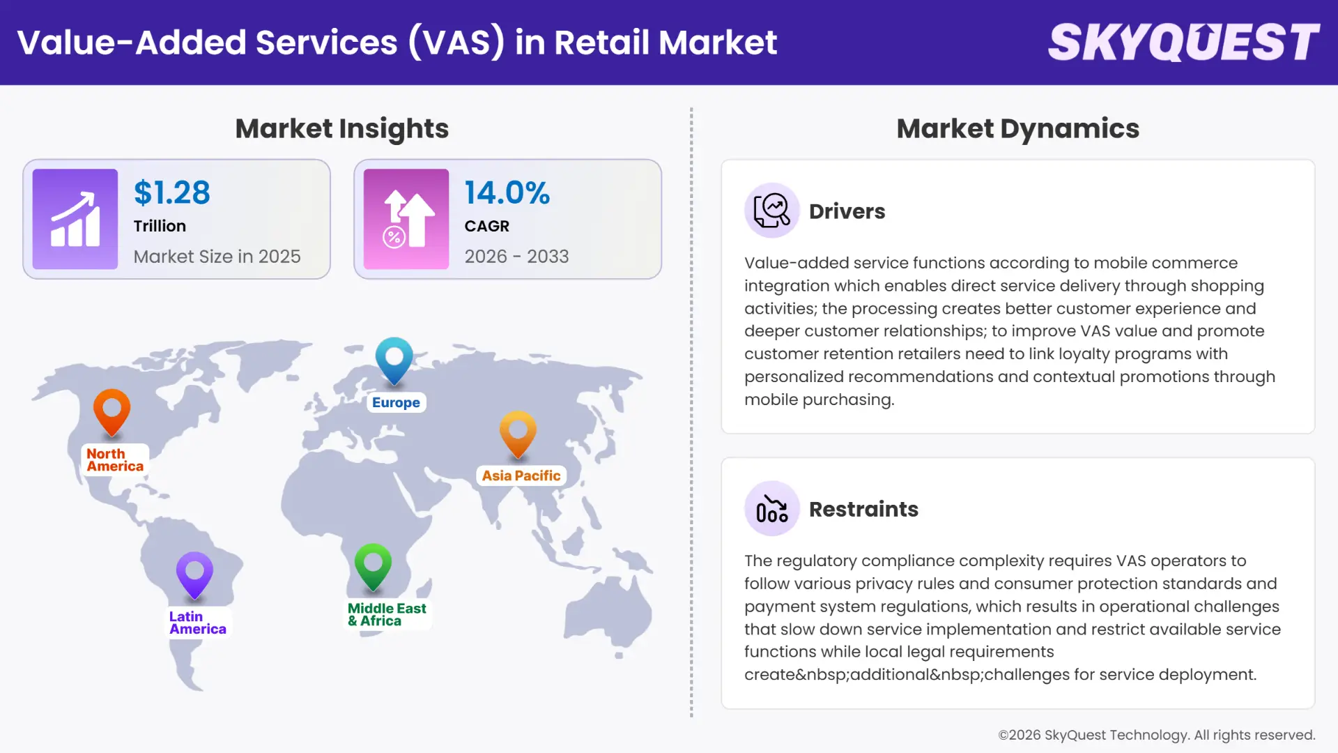 Value-Added Services (VAS) in Retail Market Insights