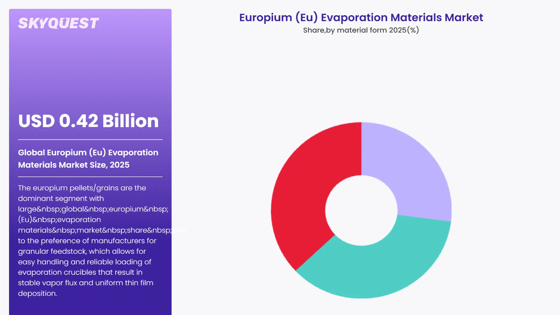 Europium (Eu) Evaporation Materials Market By Segments