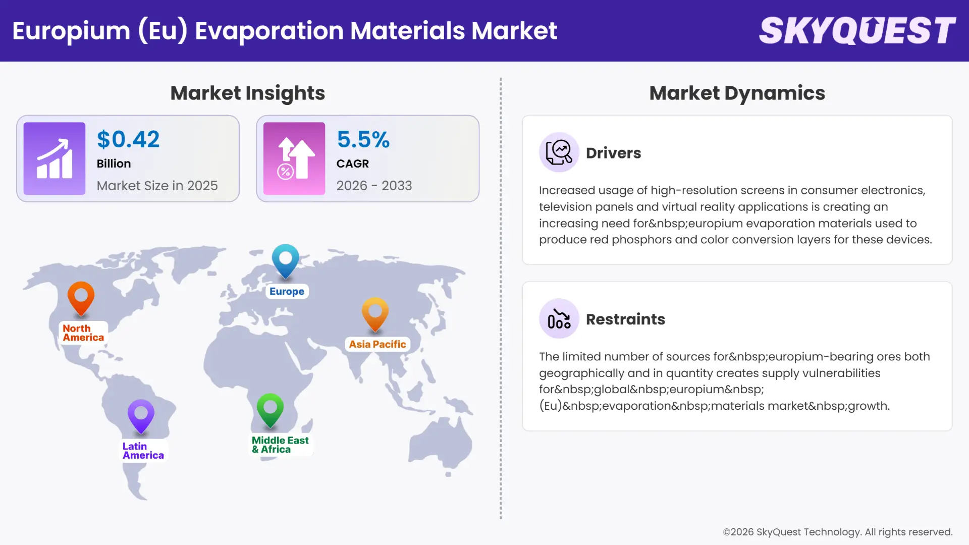 Europium (Eu) Evaporation Materials Market Insights
