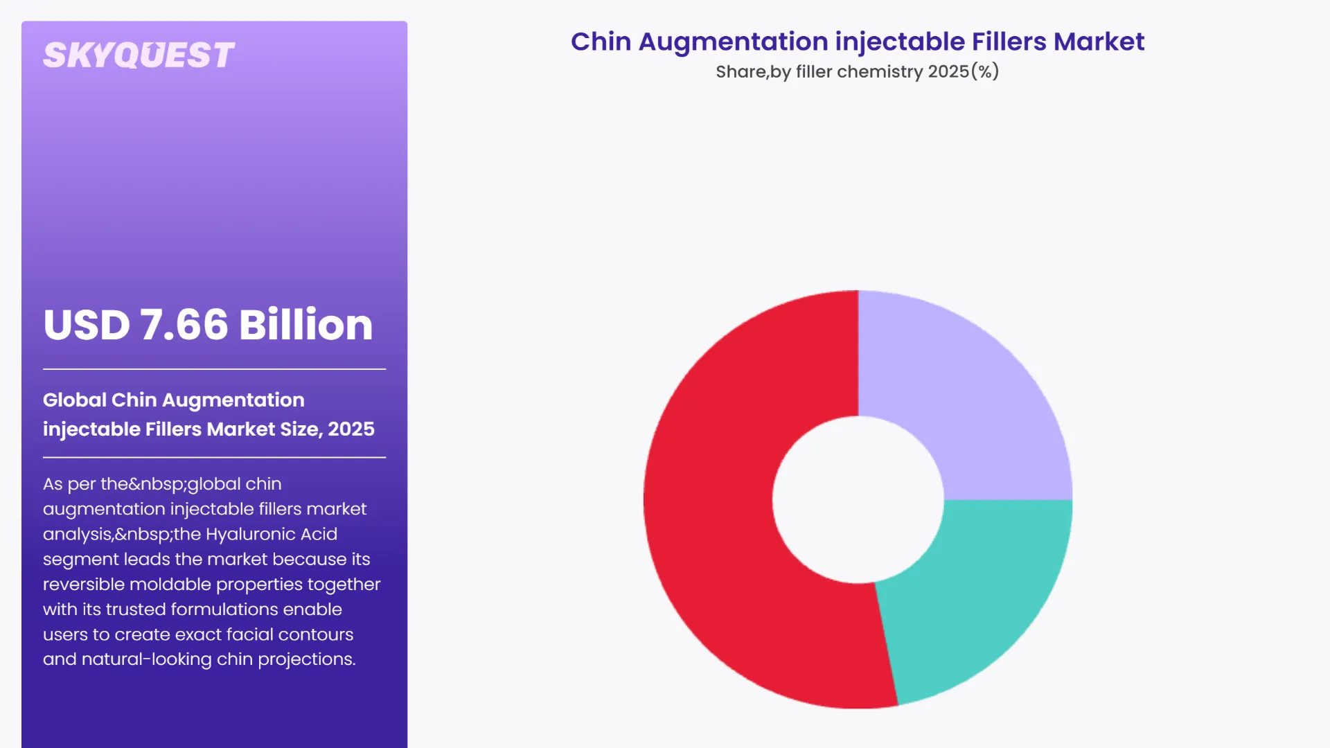 Chin Augmentation injectable Fillers Market By Segments