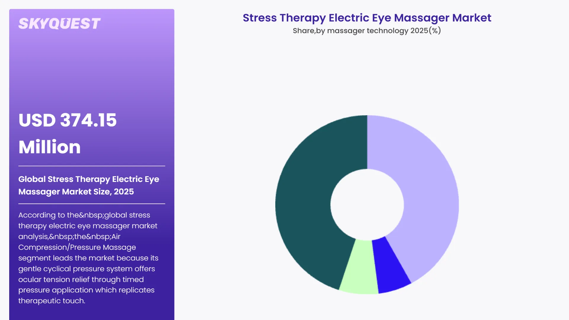 Stress Therapy Electric Eye Massager Market By Segments