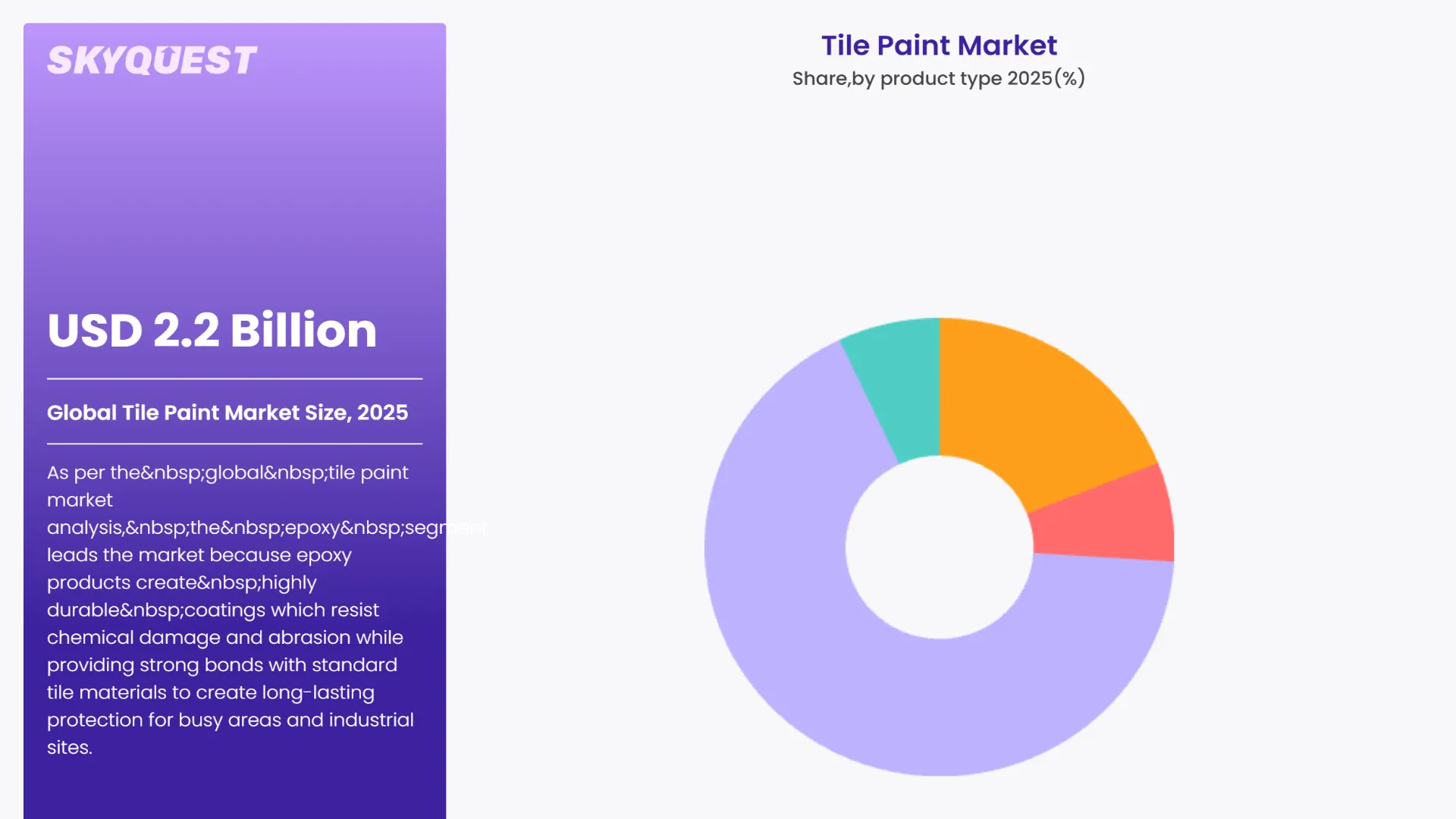 Tile Paint Market By Segments