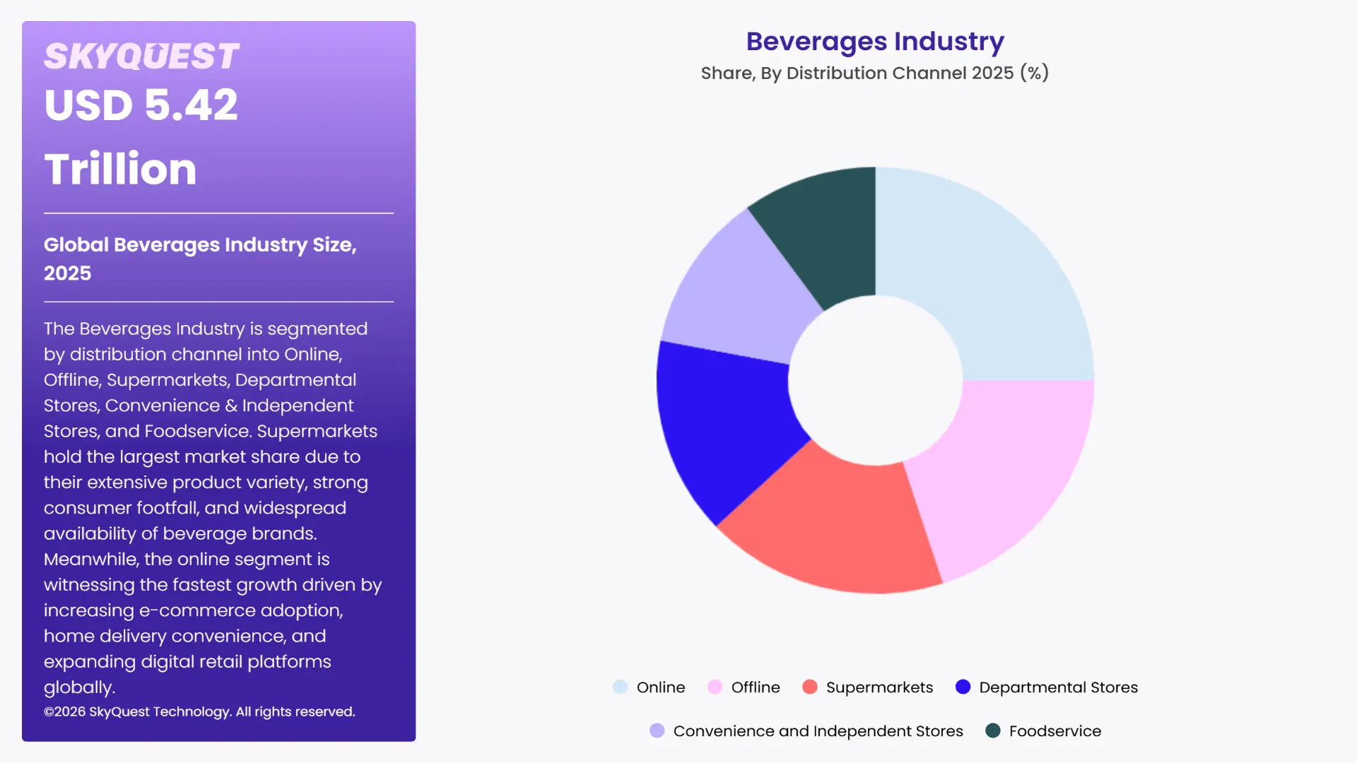 Beverages Industry By Segments