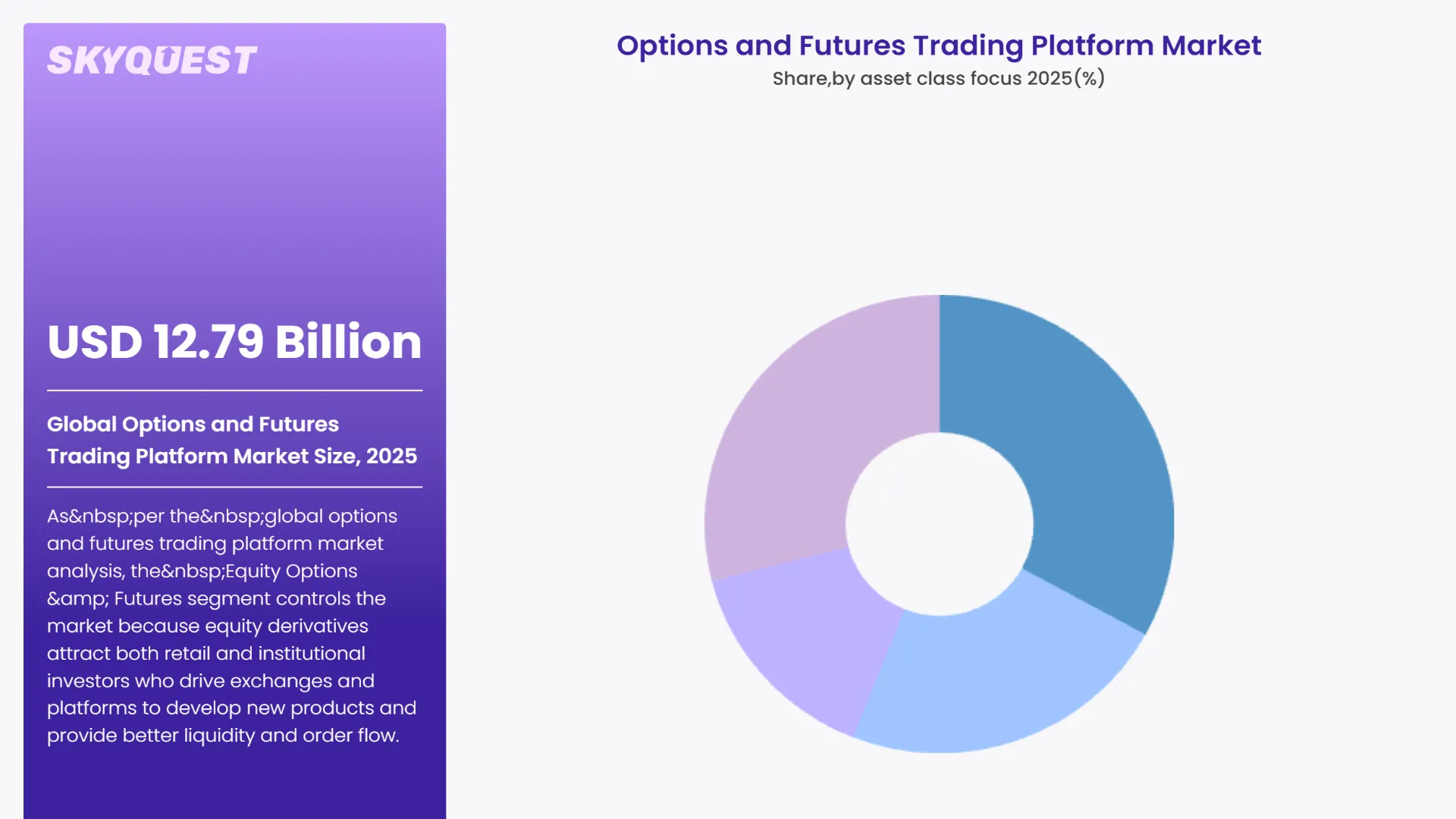 Options and Futures Trading Platform Market By Segments