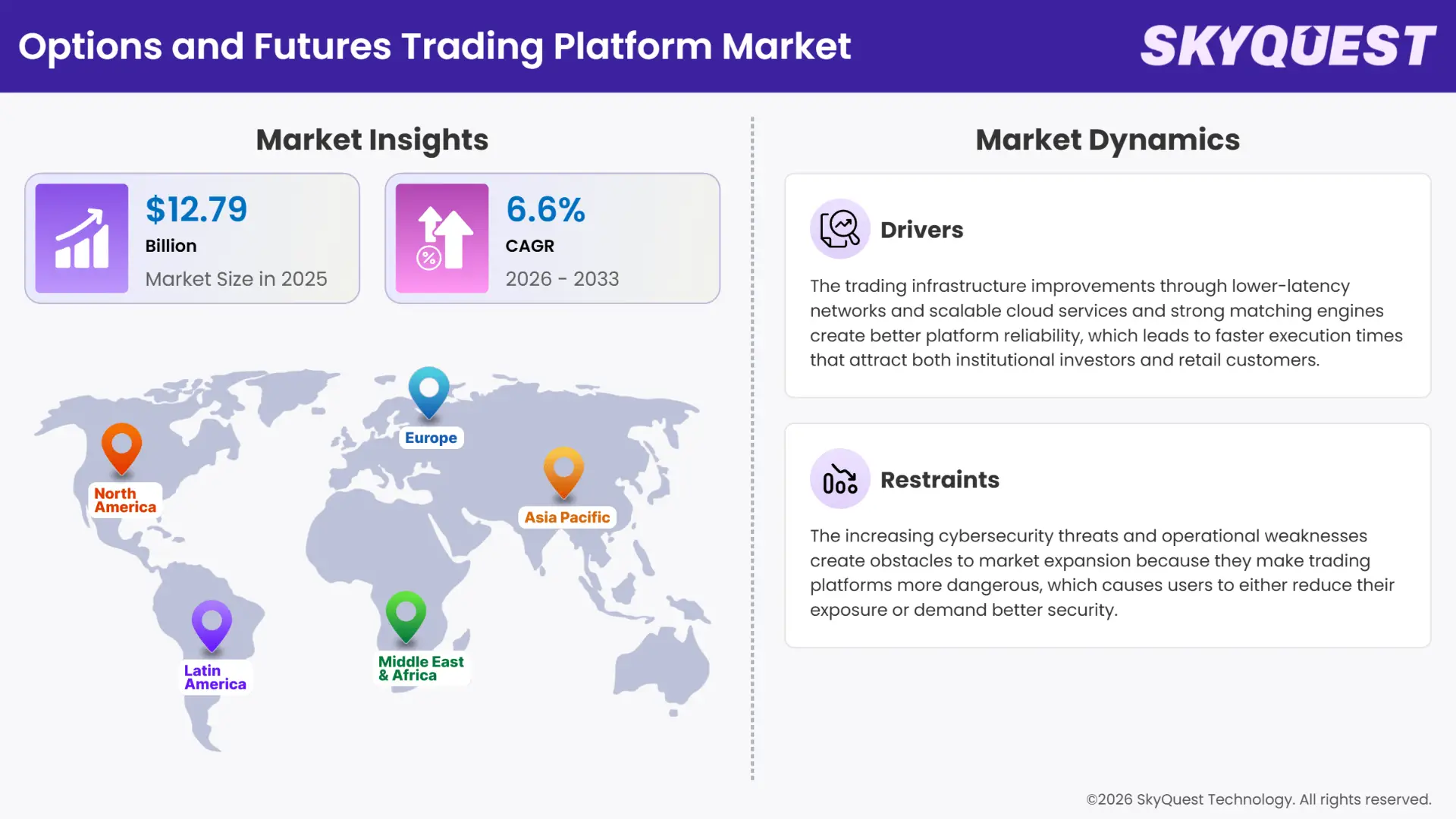 Options and Futures Trading Platform Market Insights