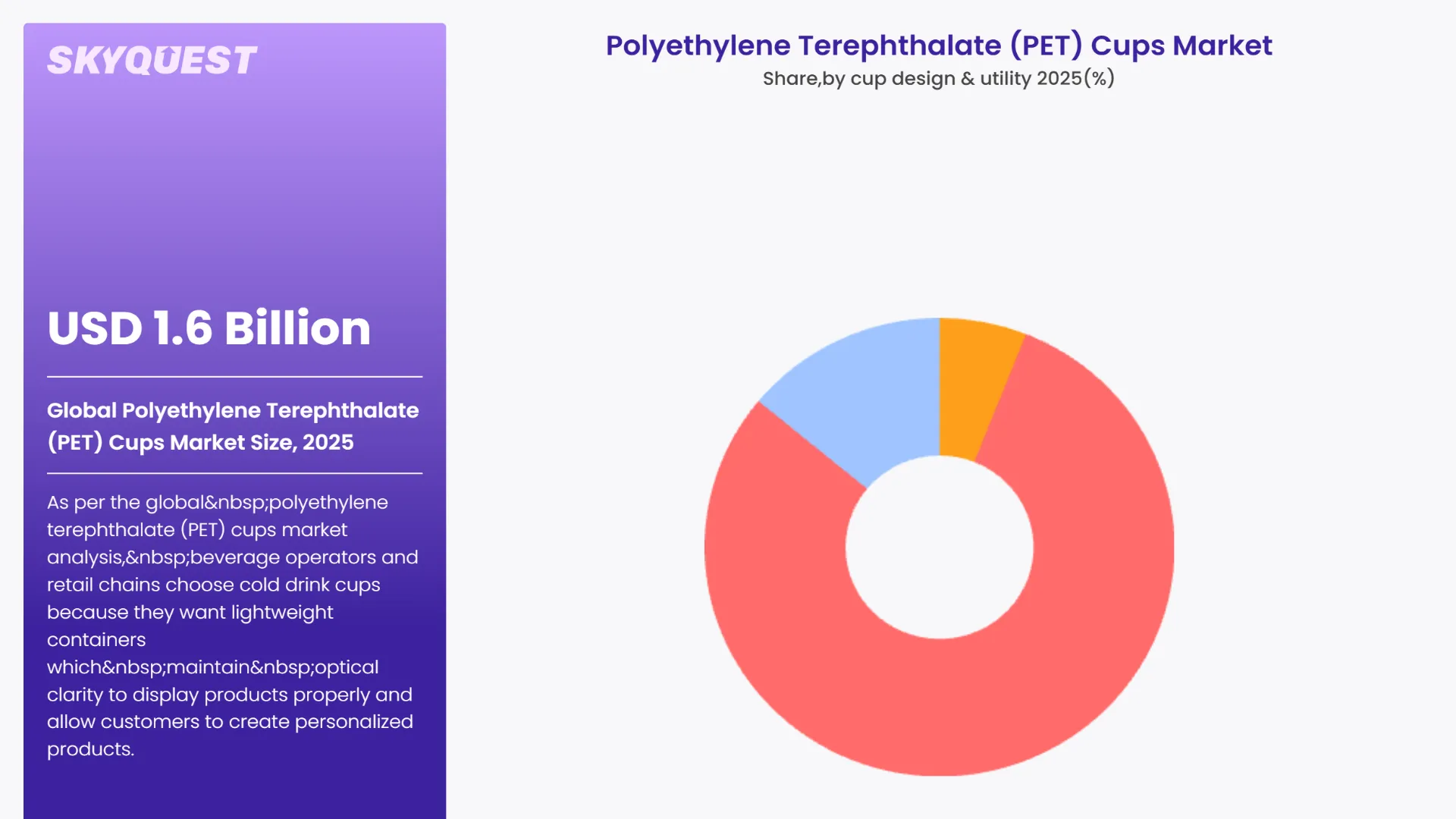 Polyethylene Terephthalate (PET) Cups Market By Segments