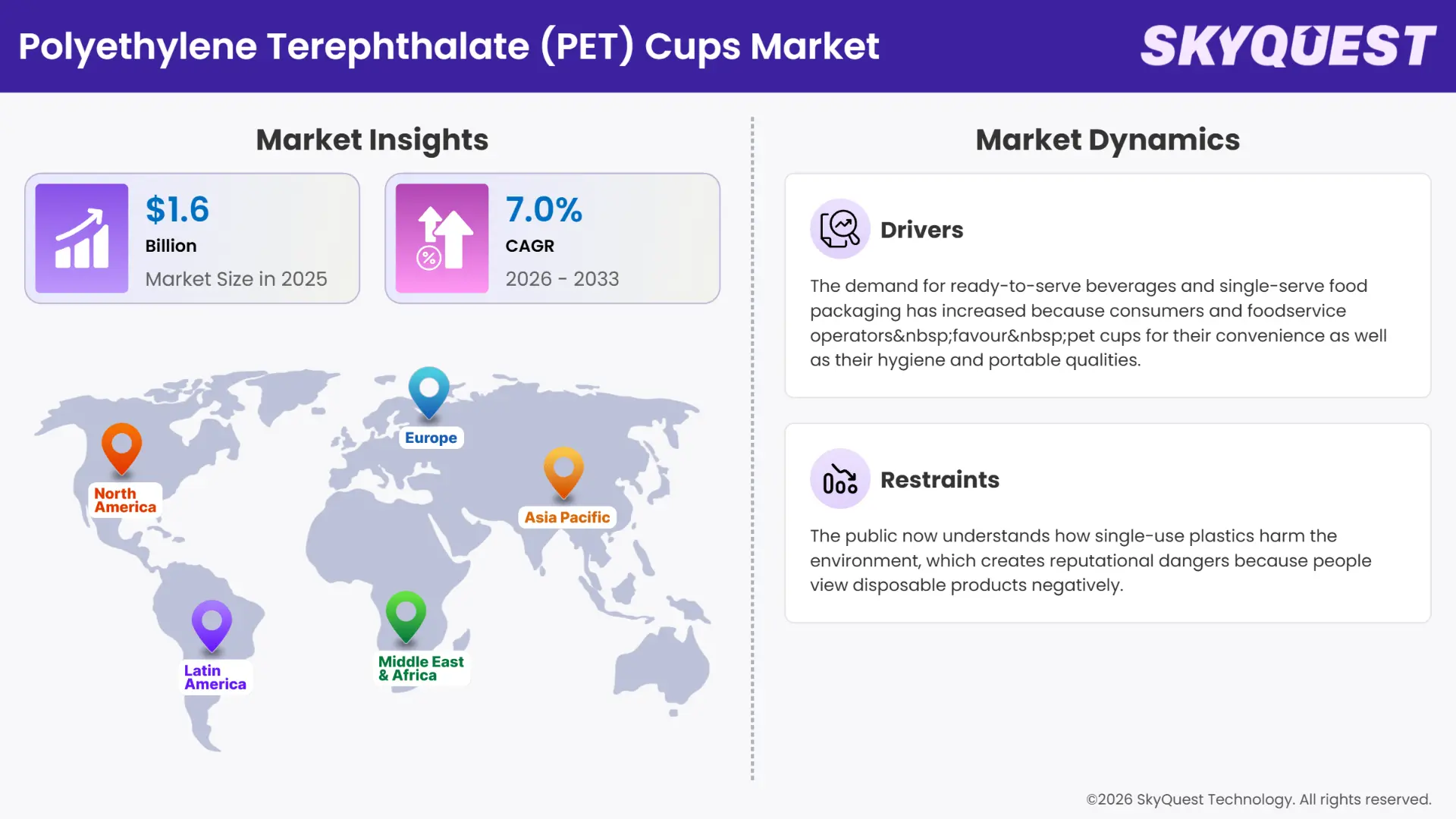 Polyethylene Terephthalate (PET) Cups Market Insights