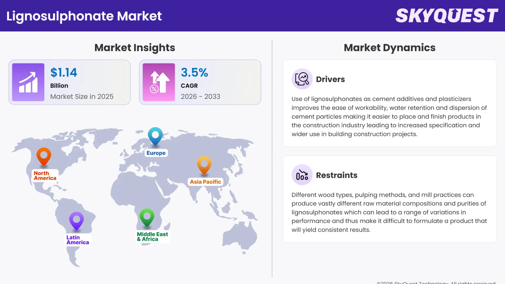 Lignosulphonate Market Insights