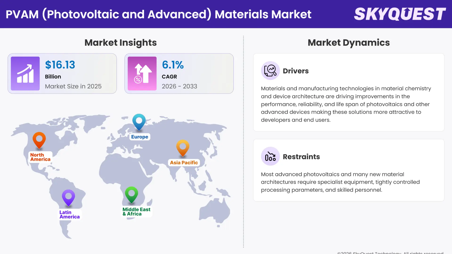 PVAM (Photovoltaic and Advanced) Materials Market Insights