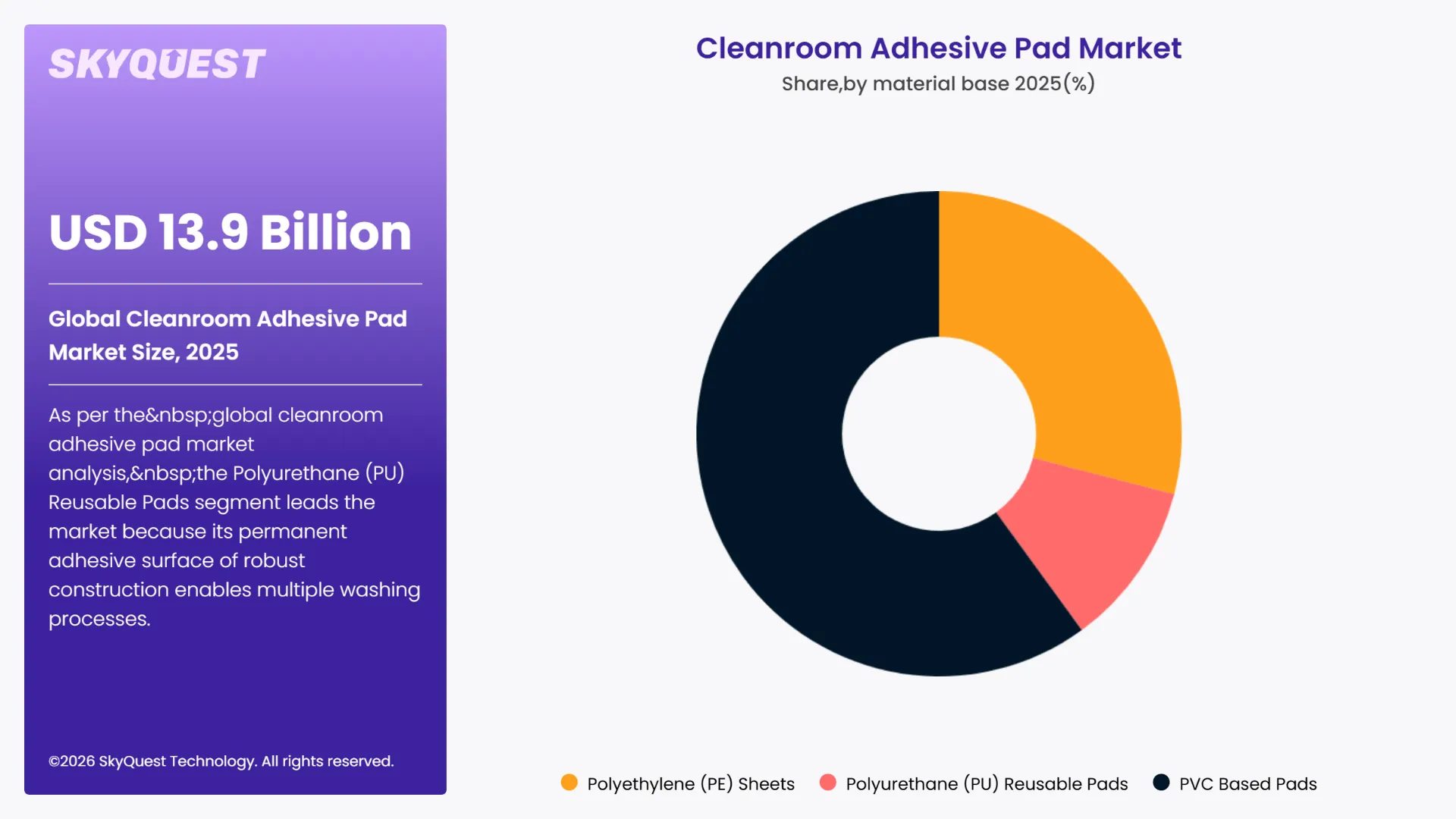 Cleanroom Adhesive Pad Market By Segments
