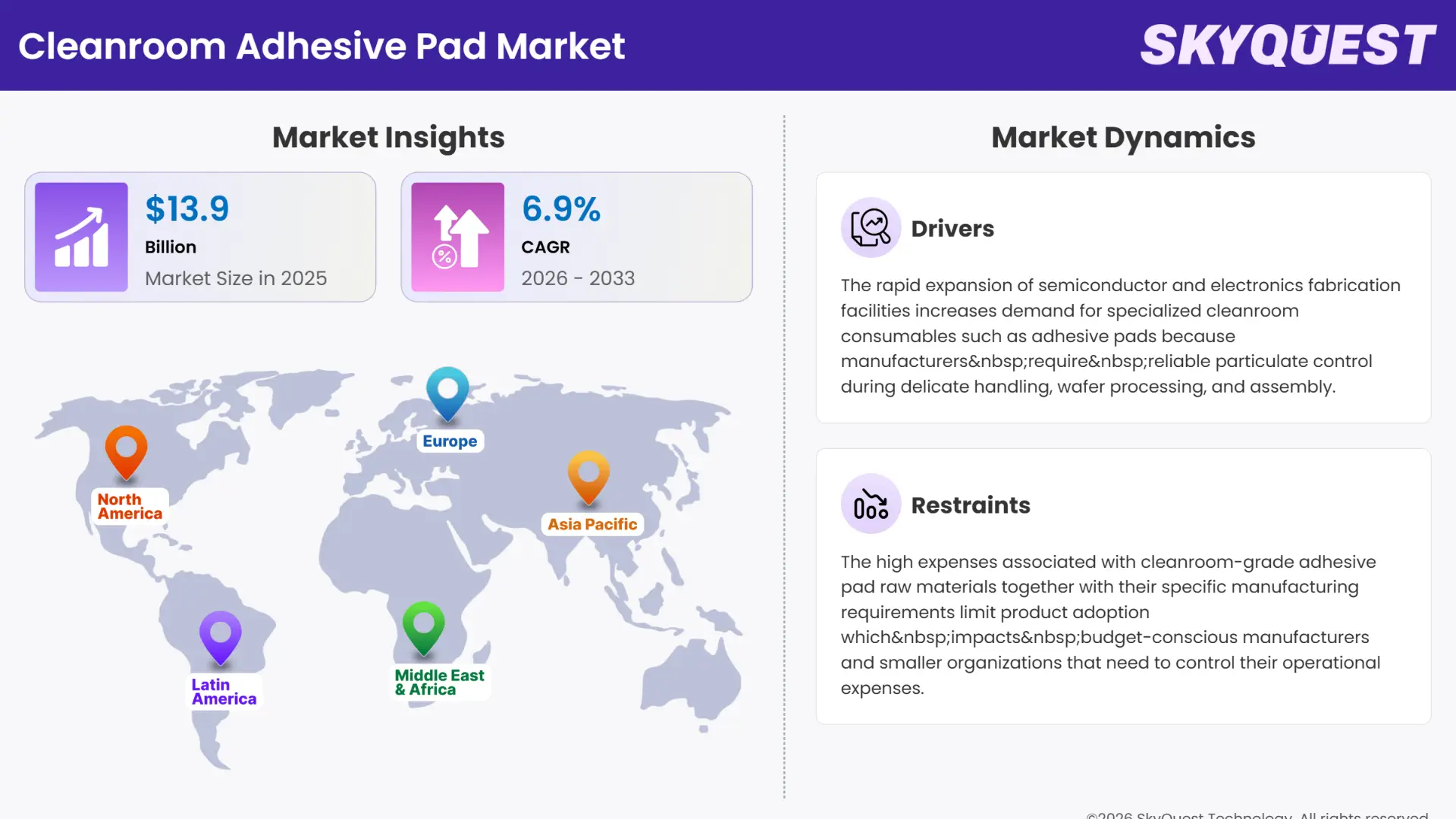 Cleanroom Adhesive Pad Market Insights