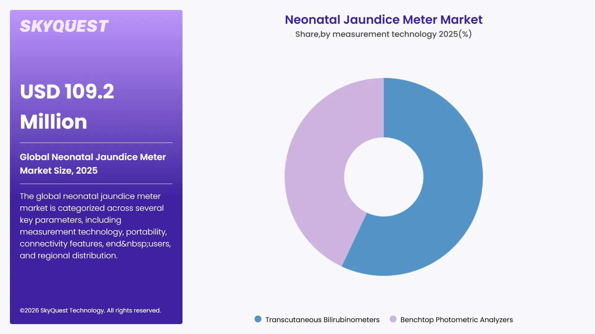 Neonatal Jaundice Meter Market By Segments