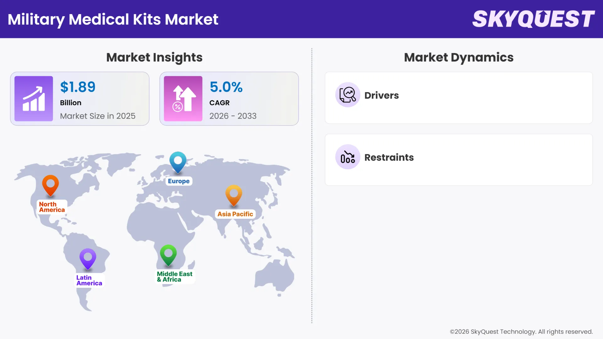 Military Medical Kits Market Insights