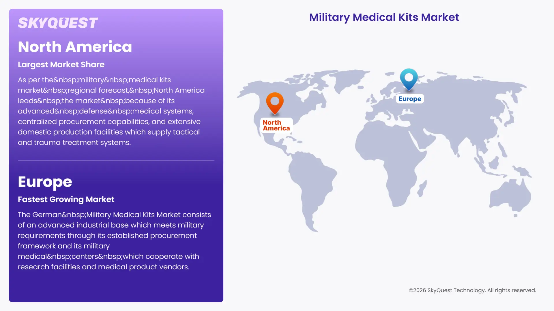 Military Medical Kits Market Regional Analysis