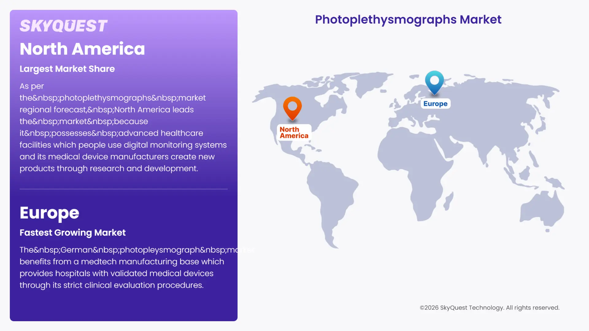 Photoplethysmographs Market Regional Analysis