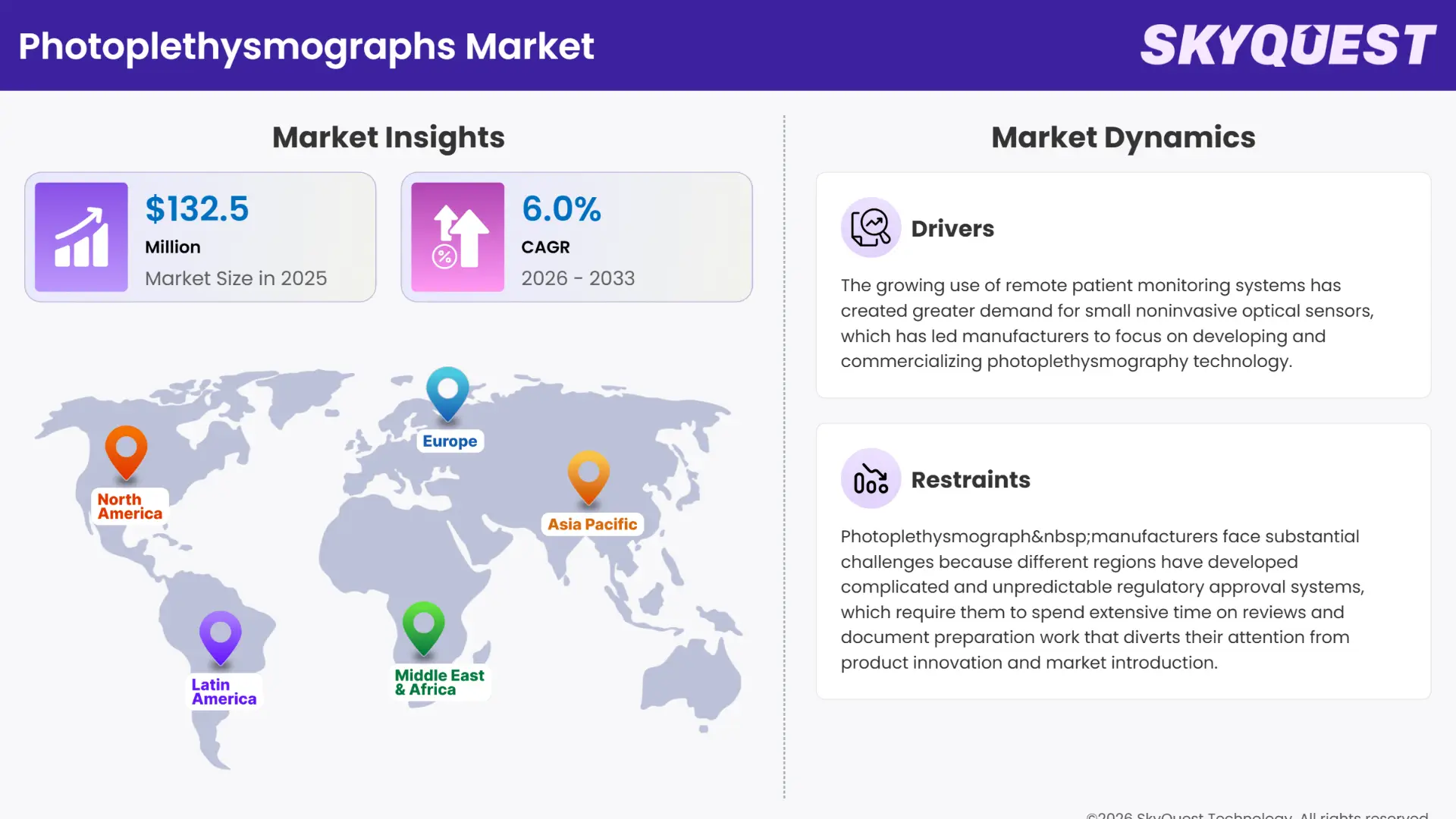 Photoplethysmographs Market Insights
