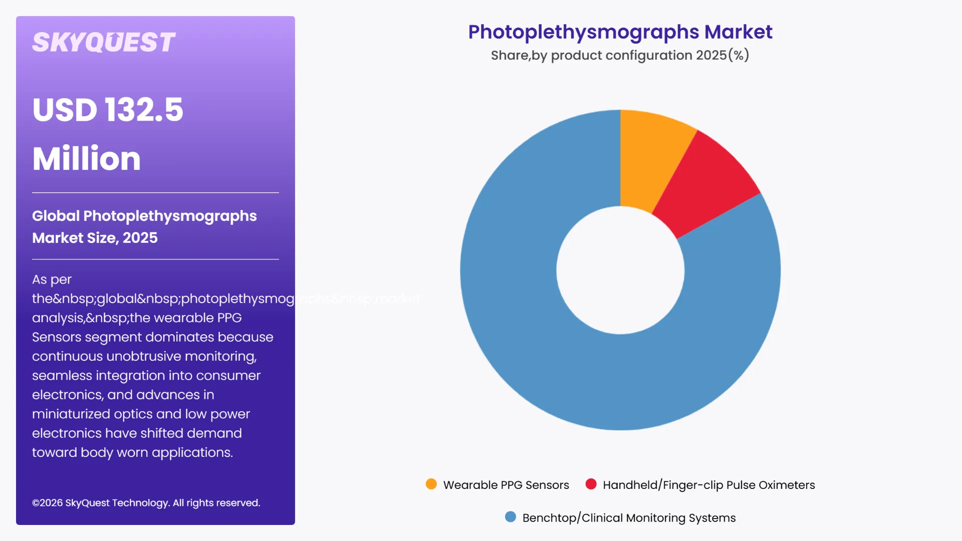 Photoplethysmographs Market By Segments