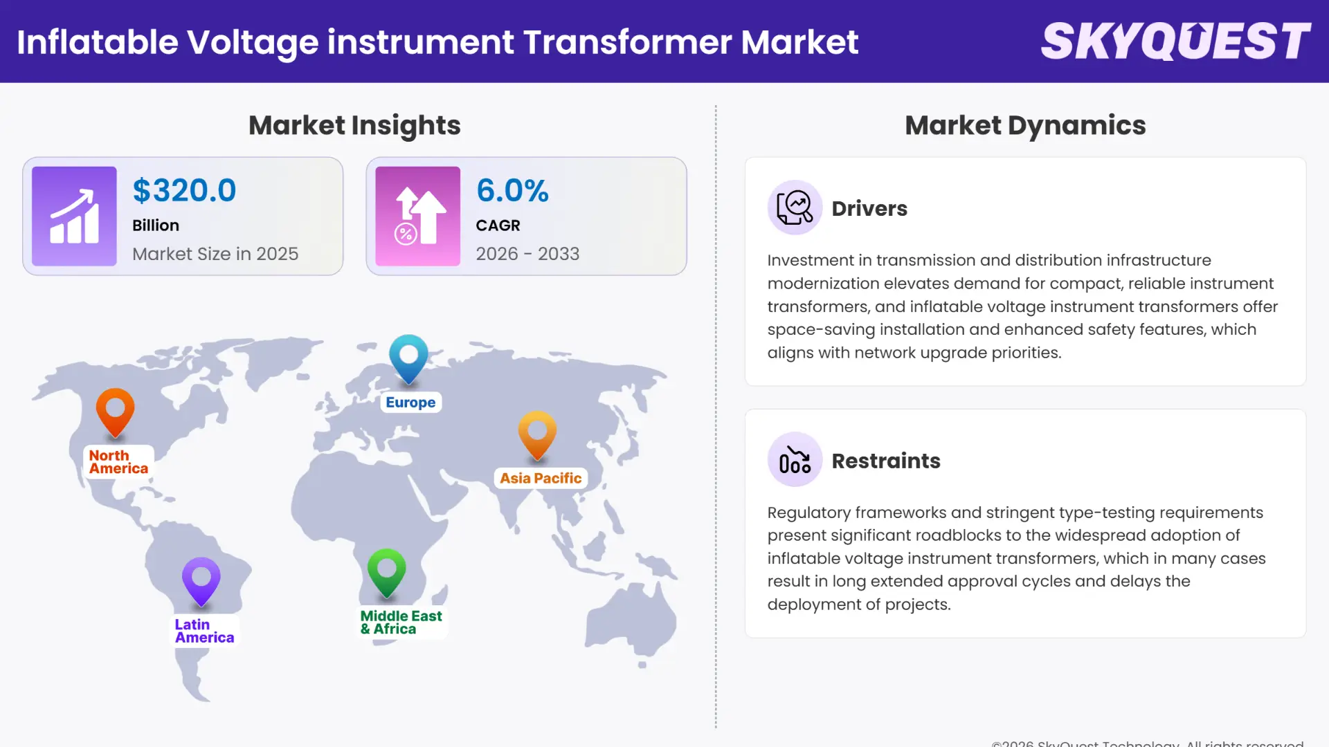 Inflatable Voltage instrument Transformer Market Insights