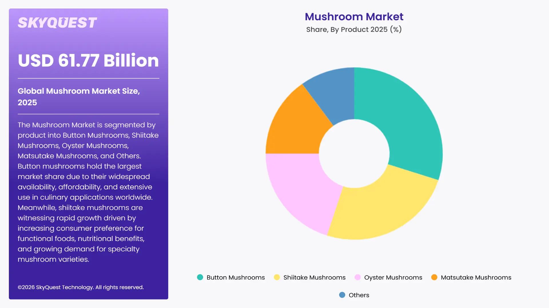 Mushroom Market By Segments