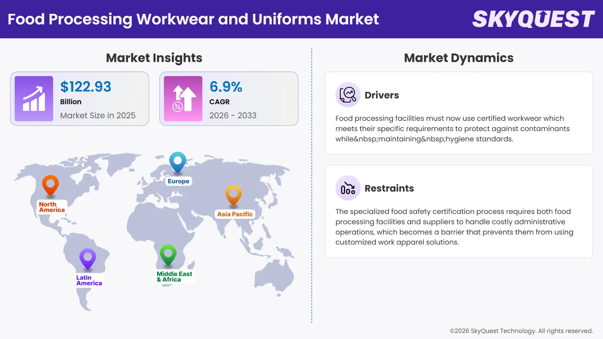Food Processing Workwear and Uniforms Market Insights