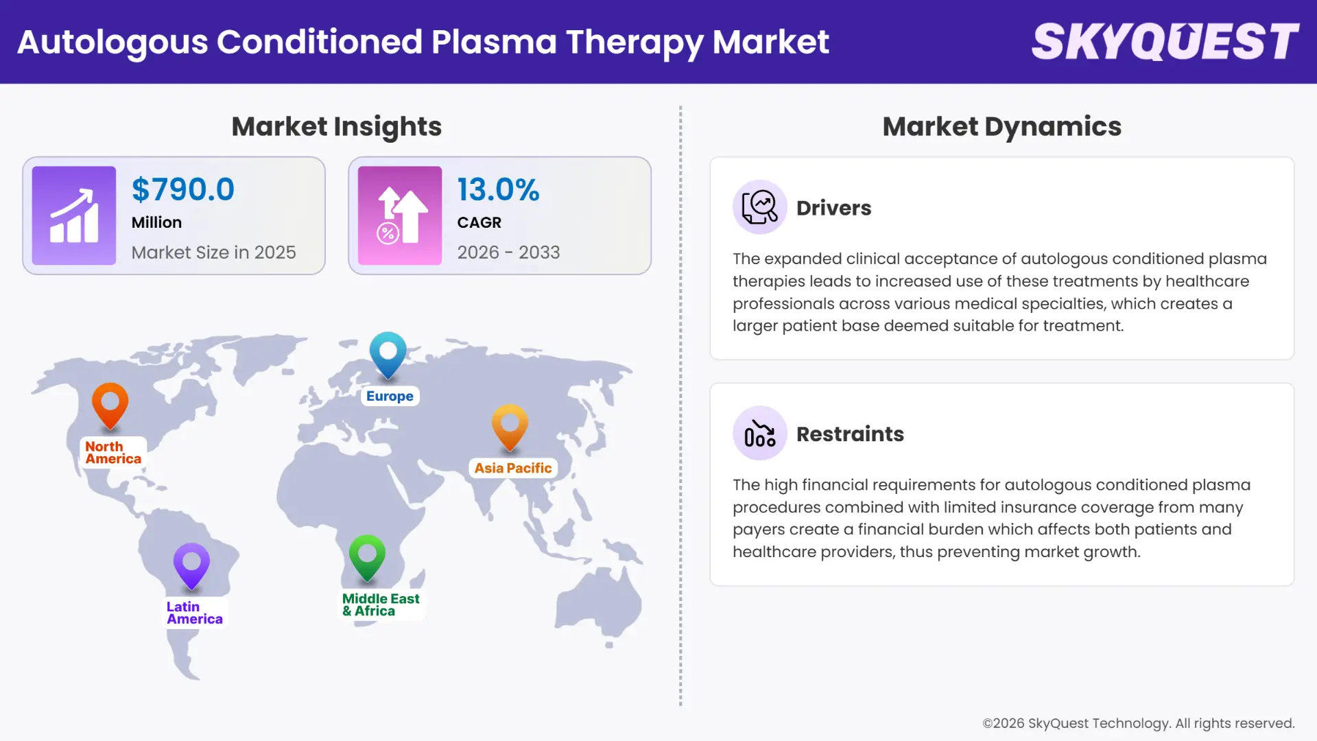 Autologous Conditioned Plasma Therapy Market Insights
