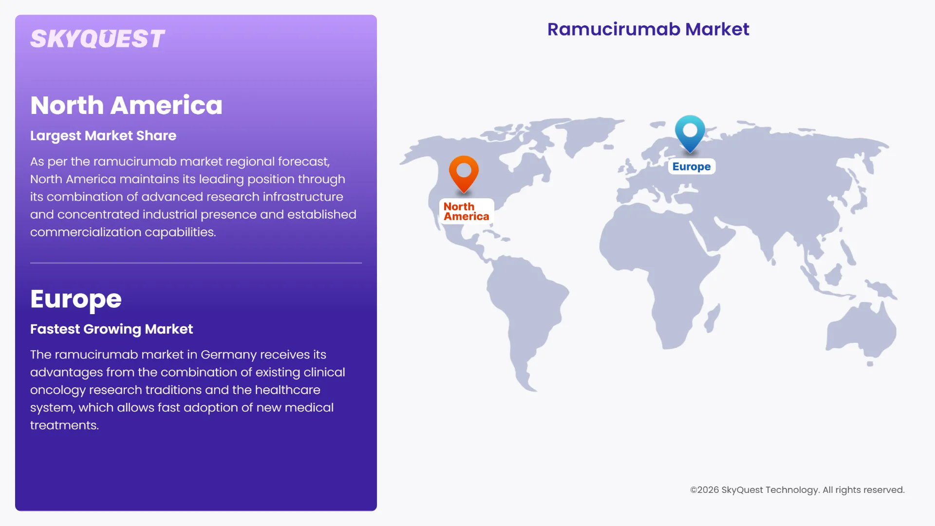 Ramucirumab Market Regional Analysis