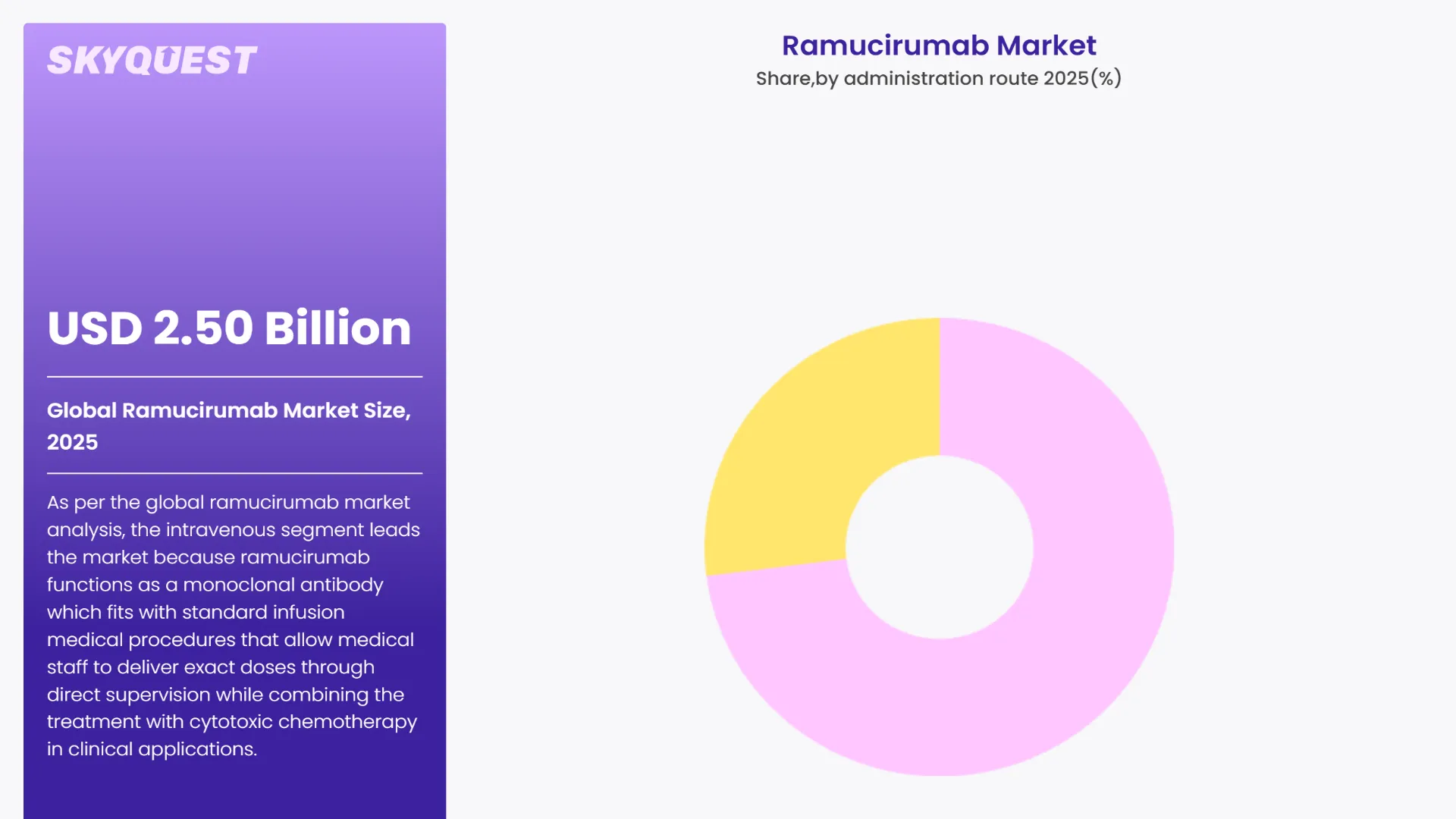 Ramucirumab Market By Segments