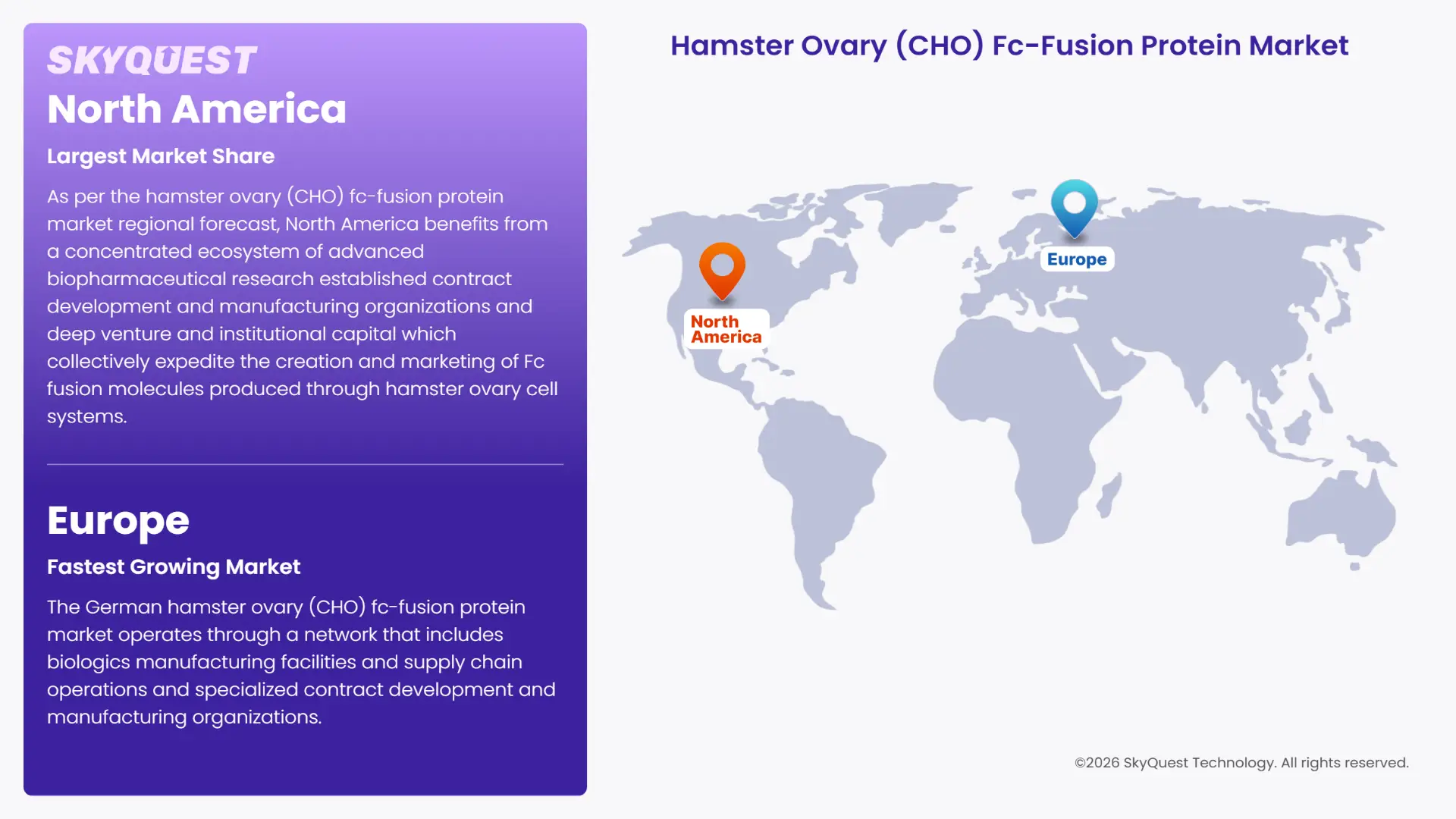 Hamster Ovary (CHO) Fc-Fusion Protein Market Regional Analysis