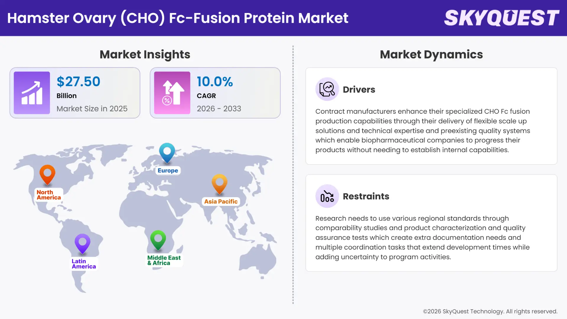 Hamster Ovary (CHO) Fc-Fusion Protein Market Insights