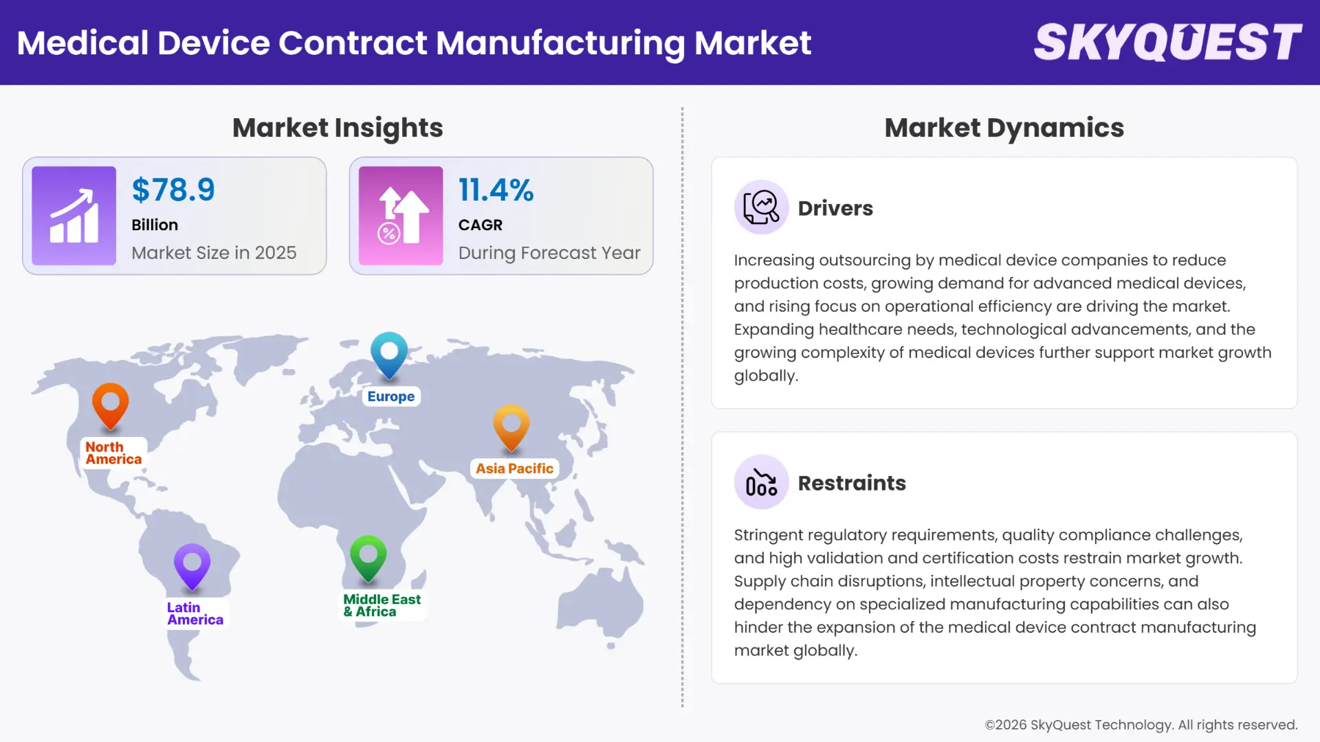 Medical Device Contract Manufacturing Market Insights